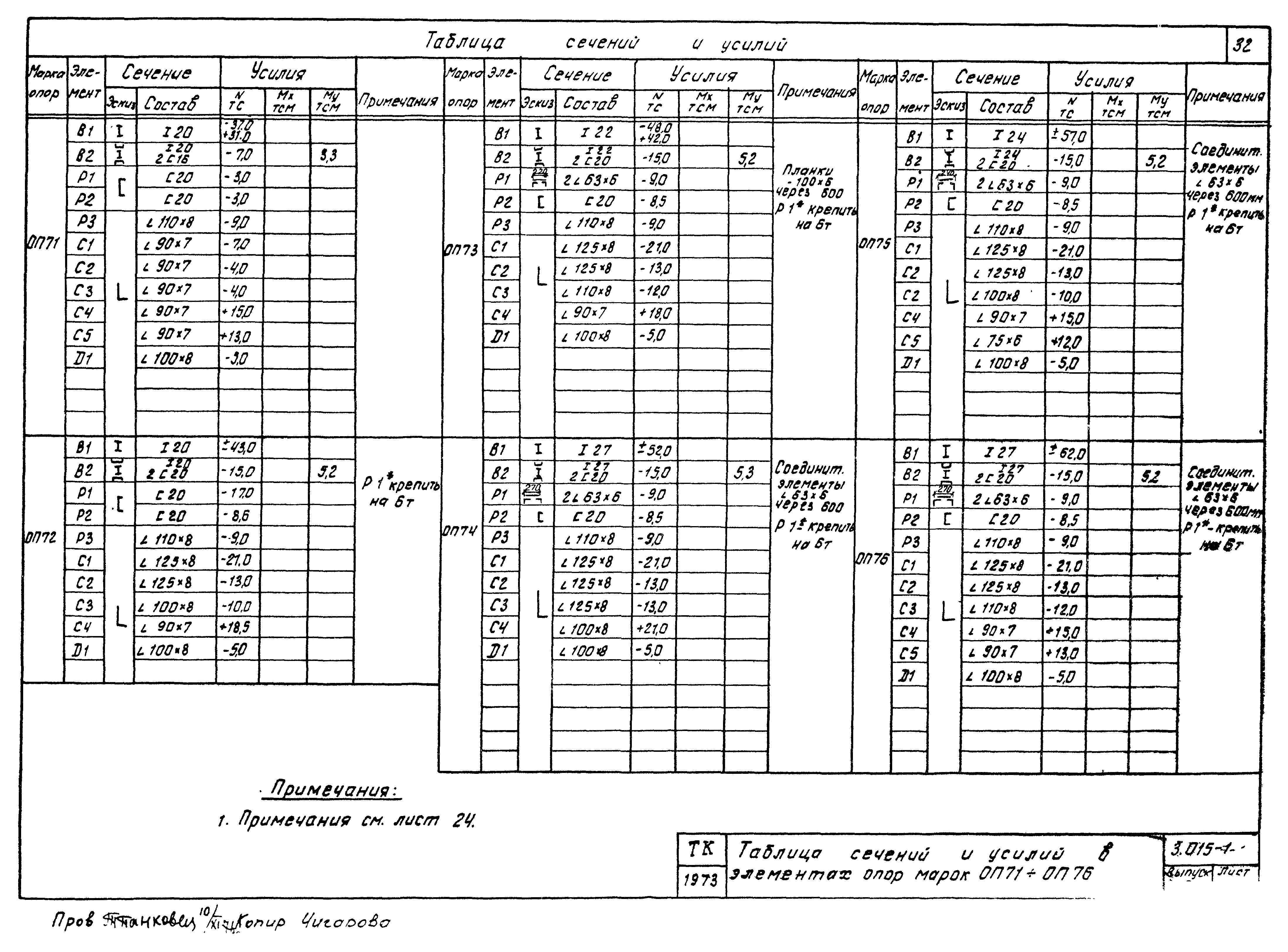 Серия 3.015-1