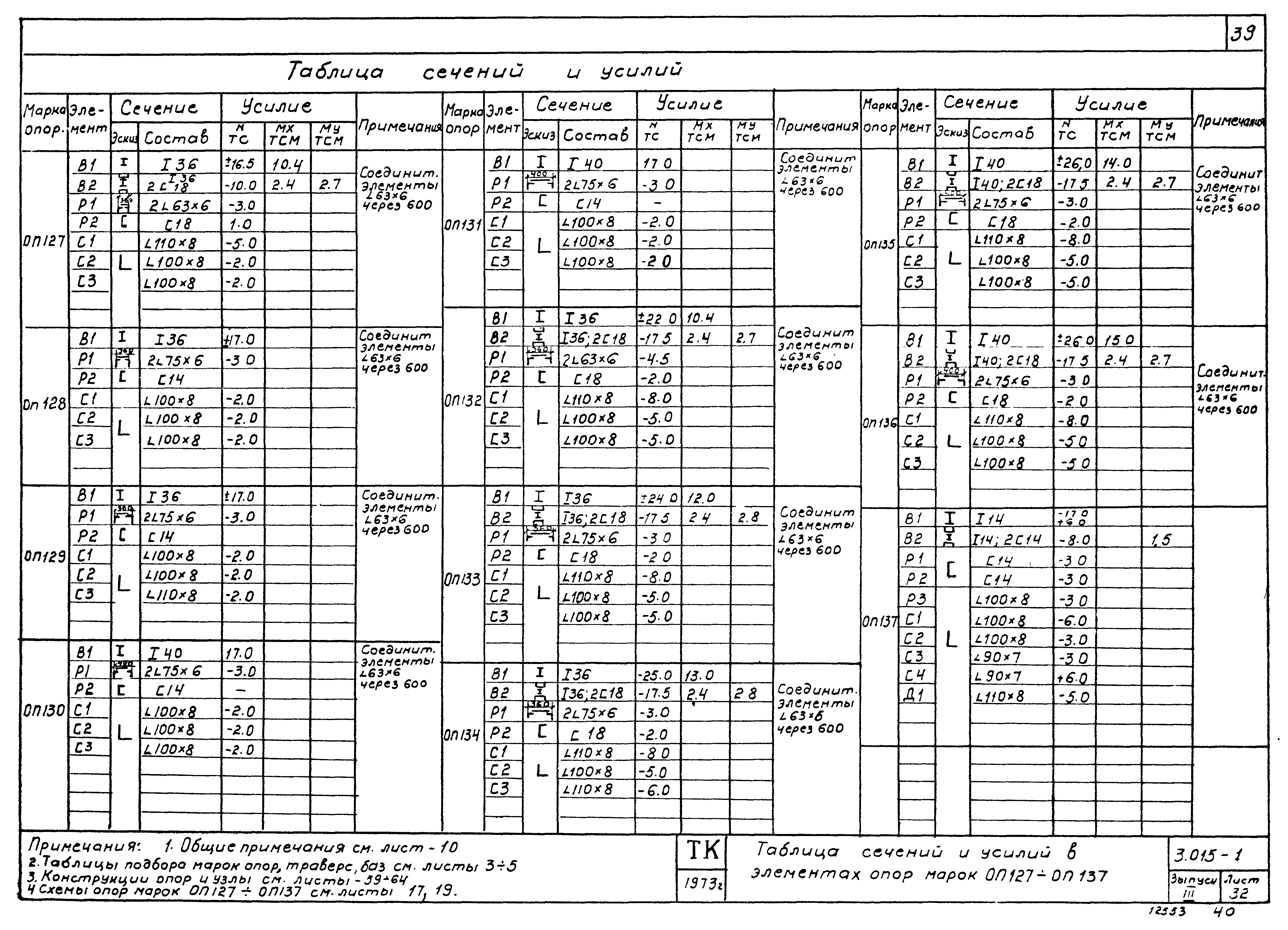 Серия 3.015-1