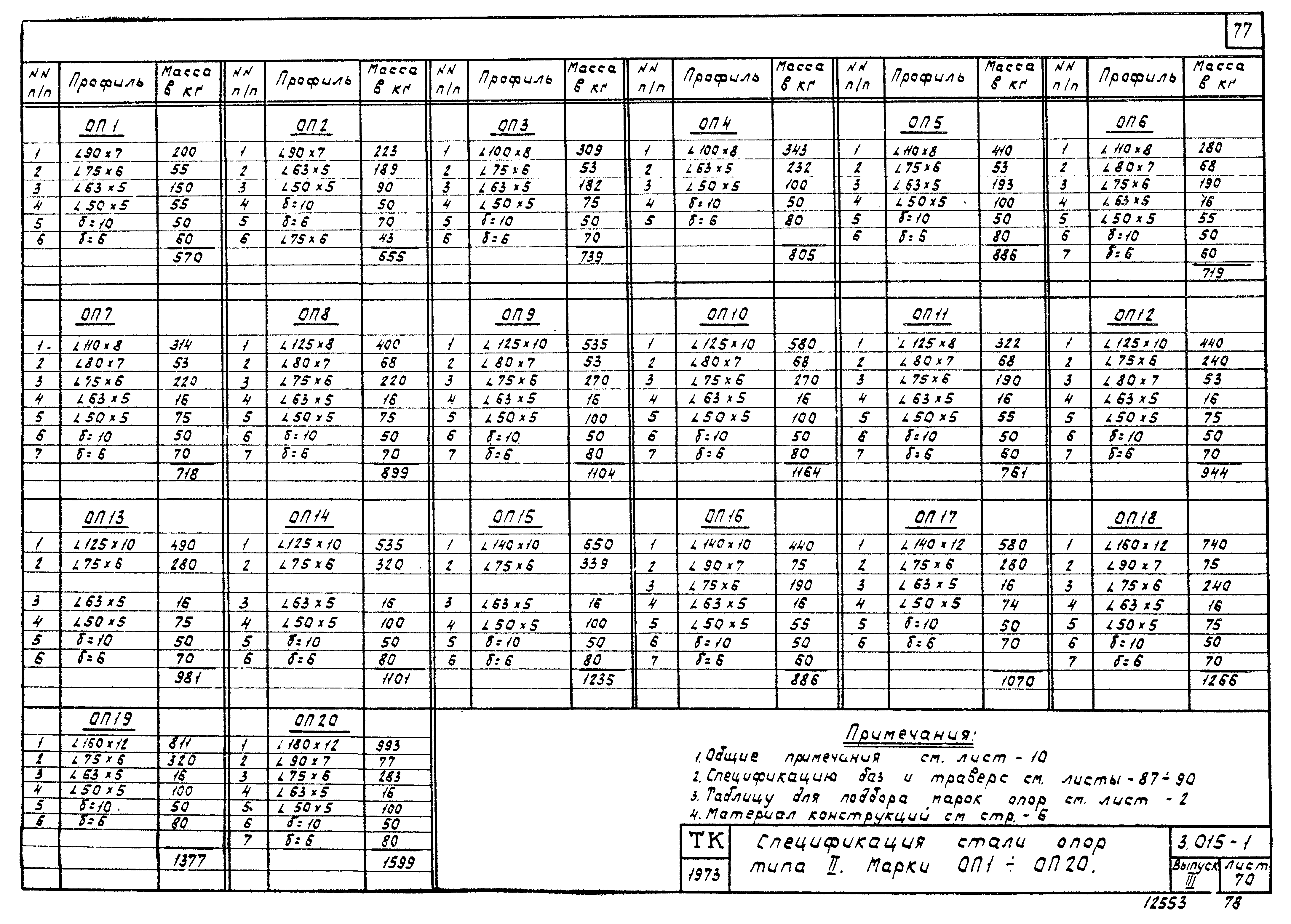 Серия 3.015-1