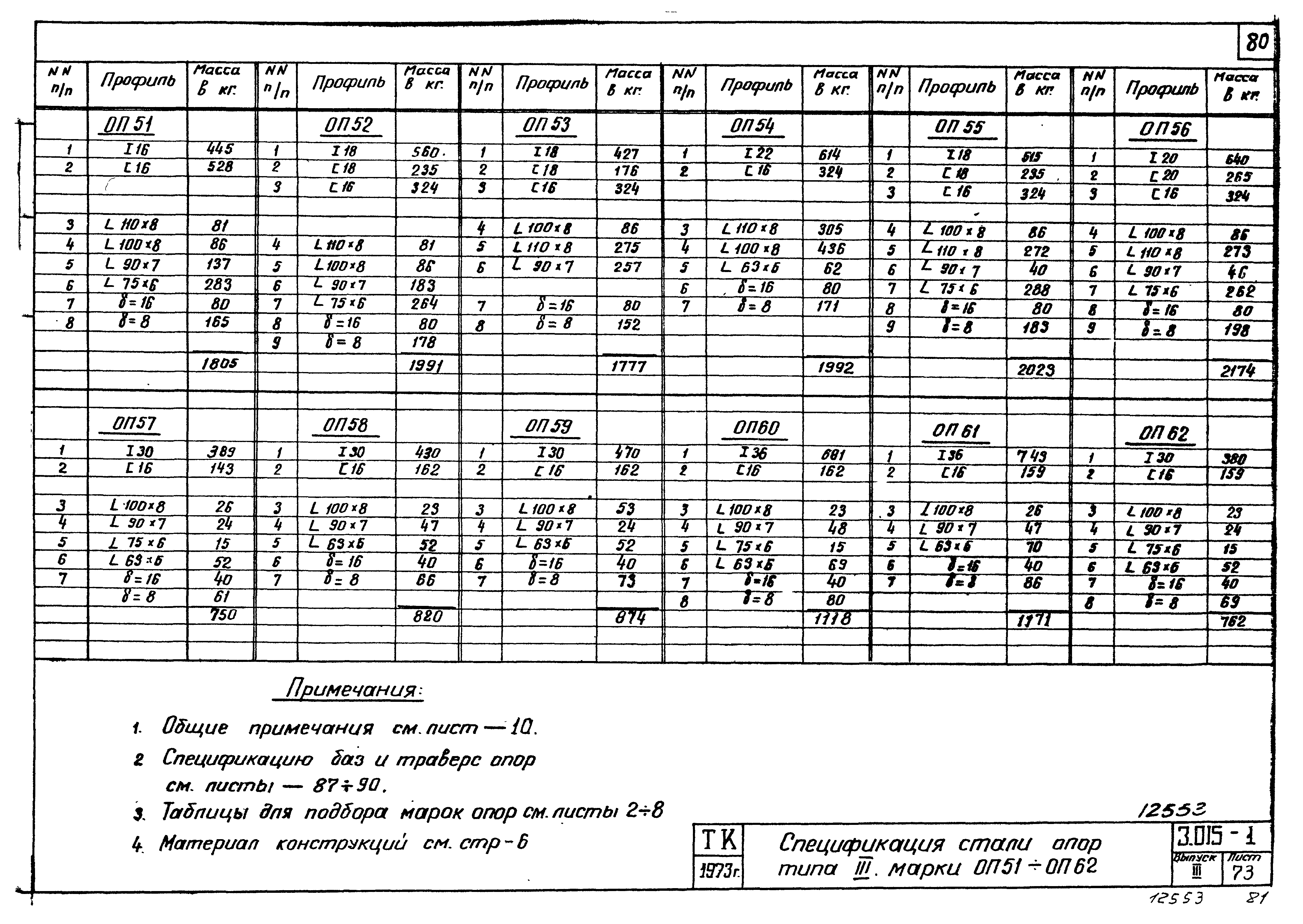 Серия 3.015-1