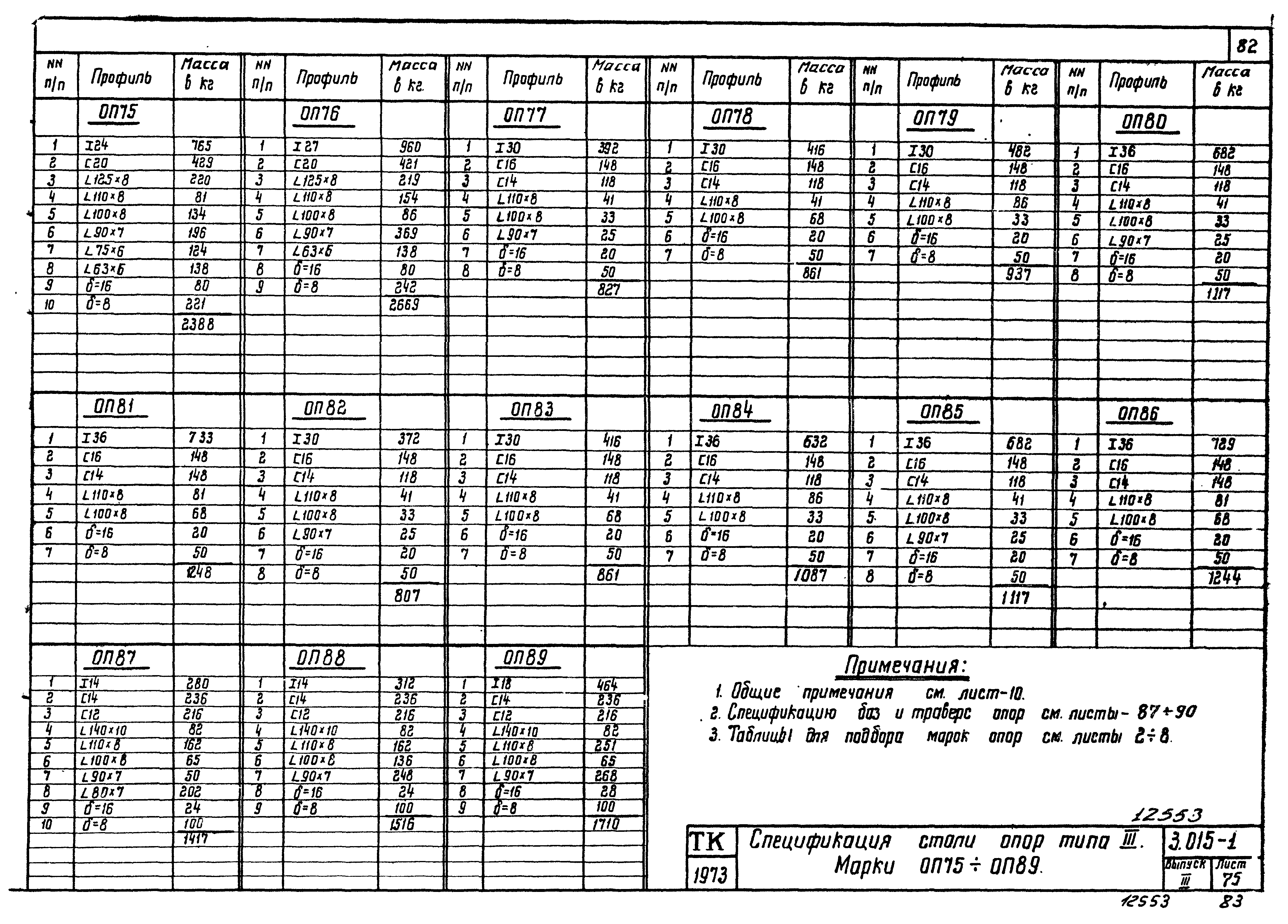 Серия 3.015-1