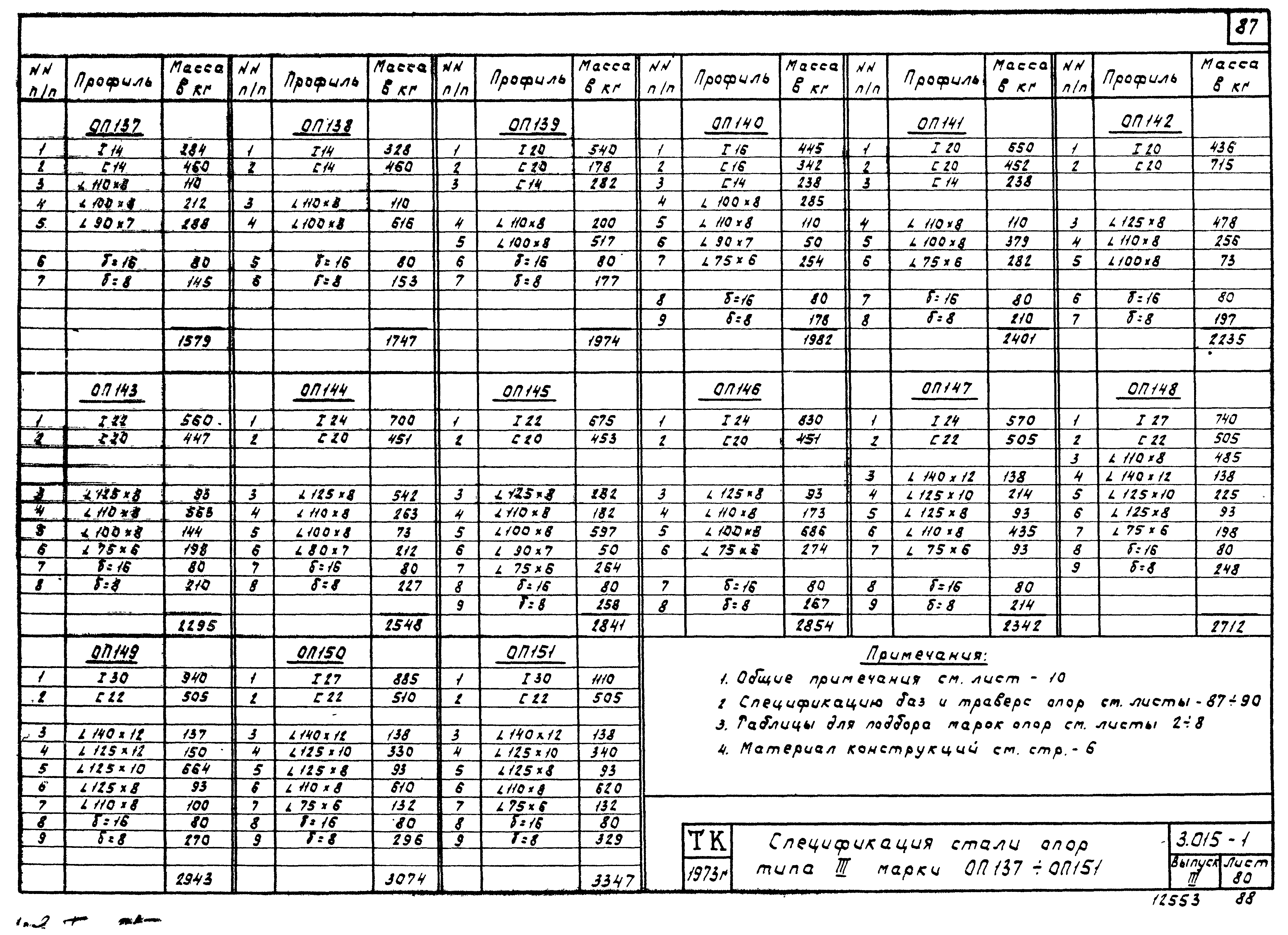 Серия 3.015-1