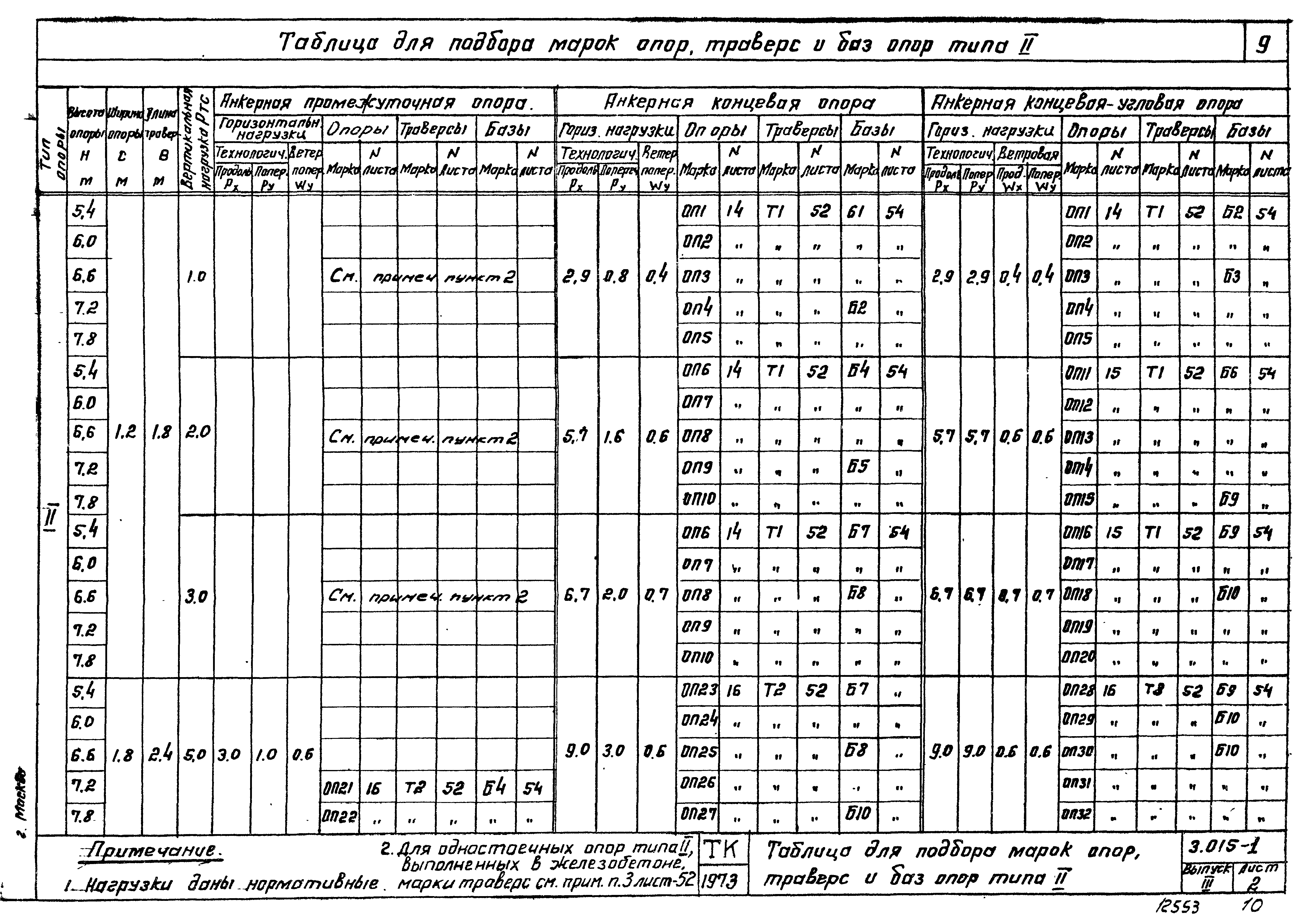 Серия 3.015-1