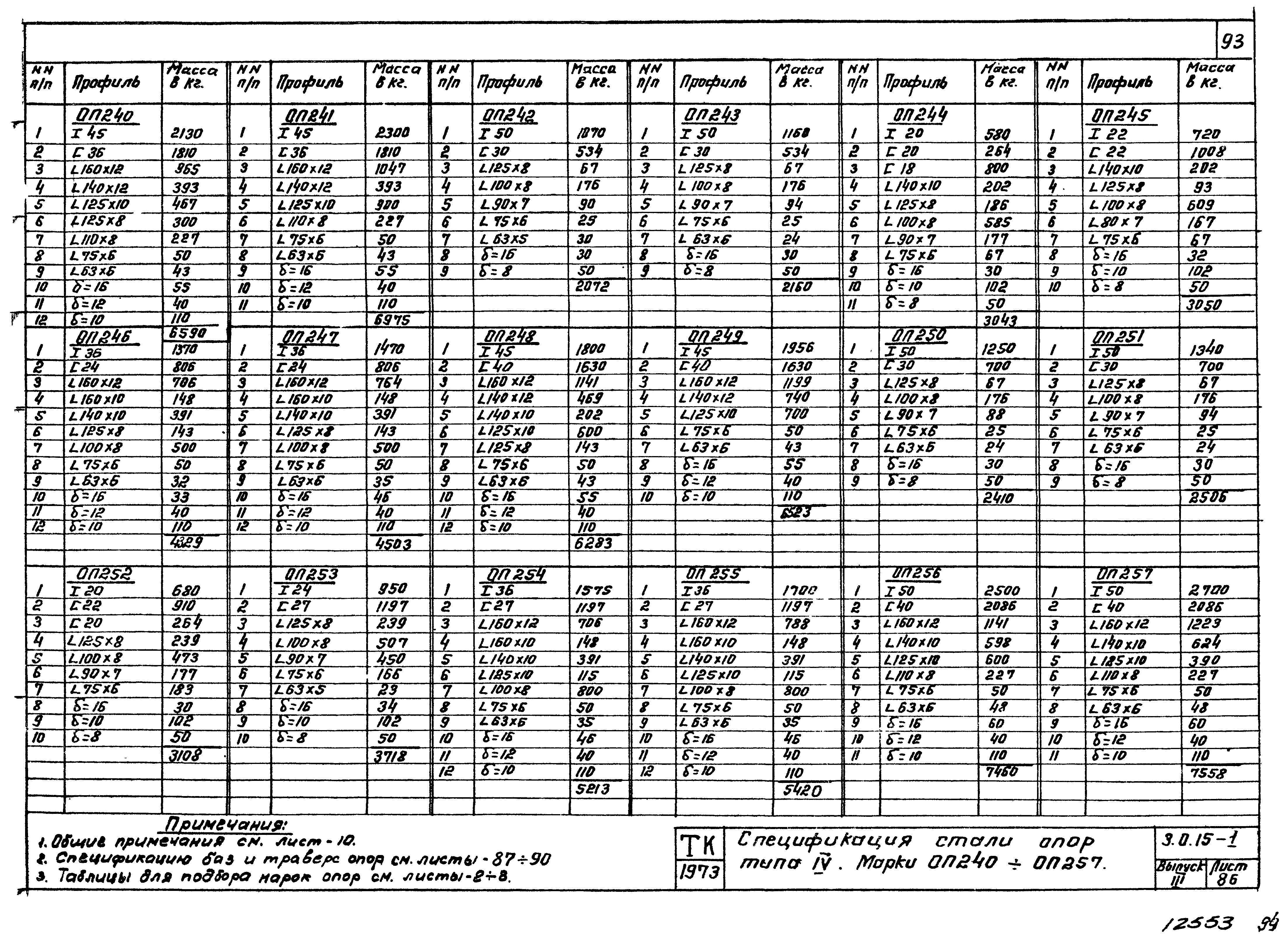 Серия 3.015-1