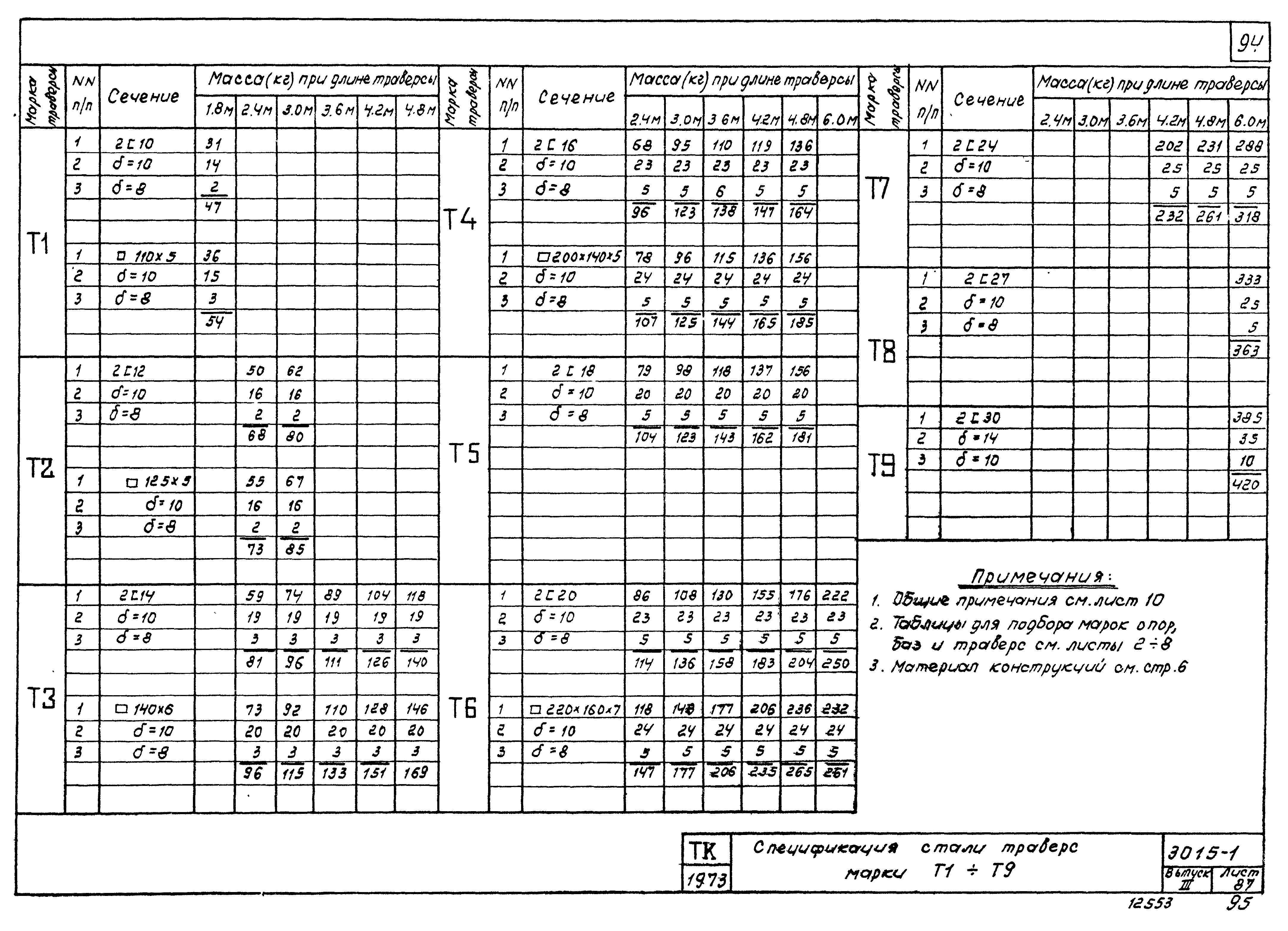 Серия 3.015-1