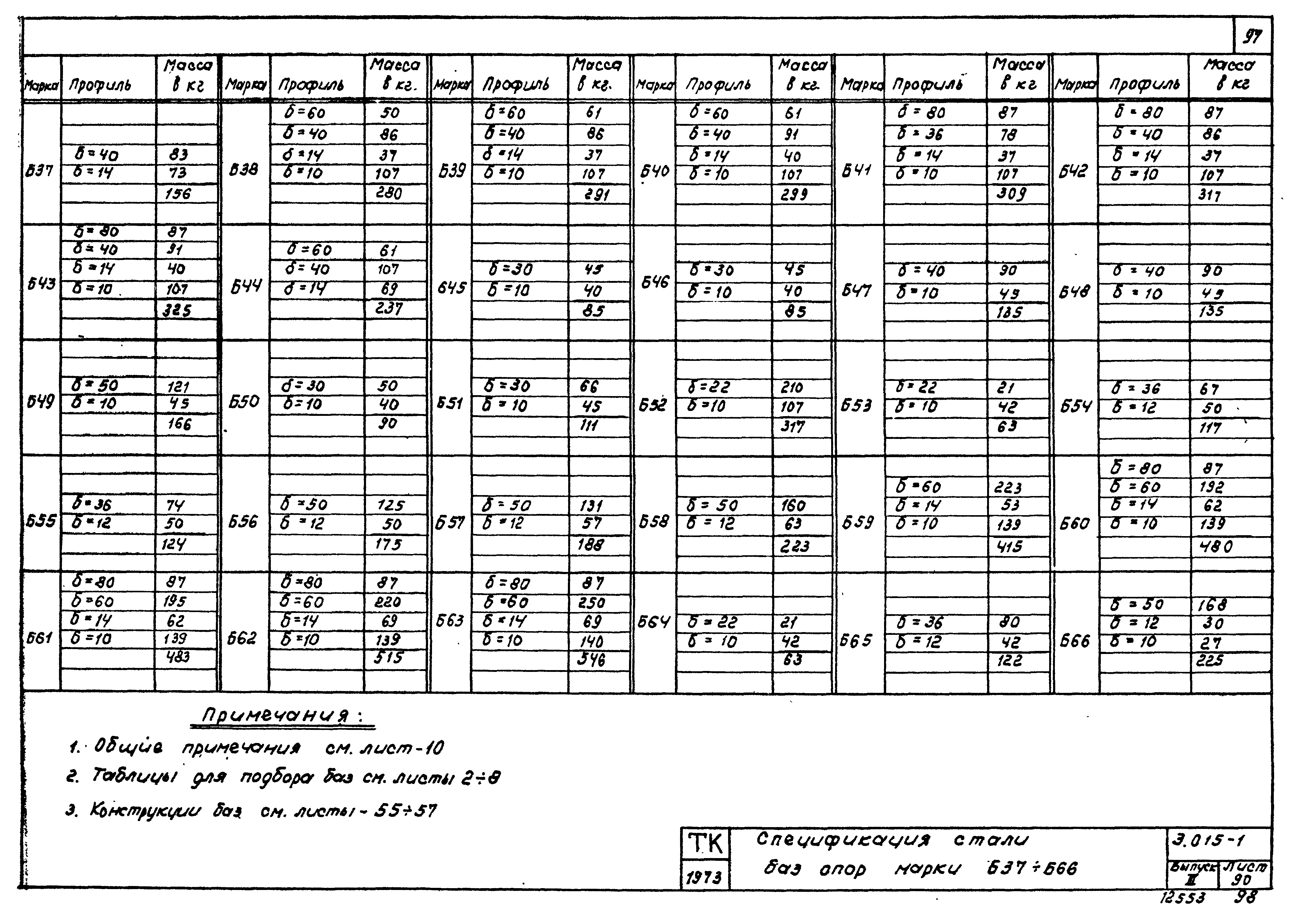 Серия 3.015-1