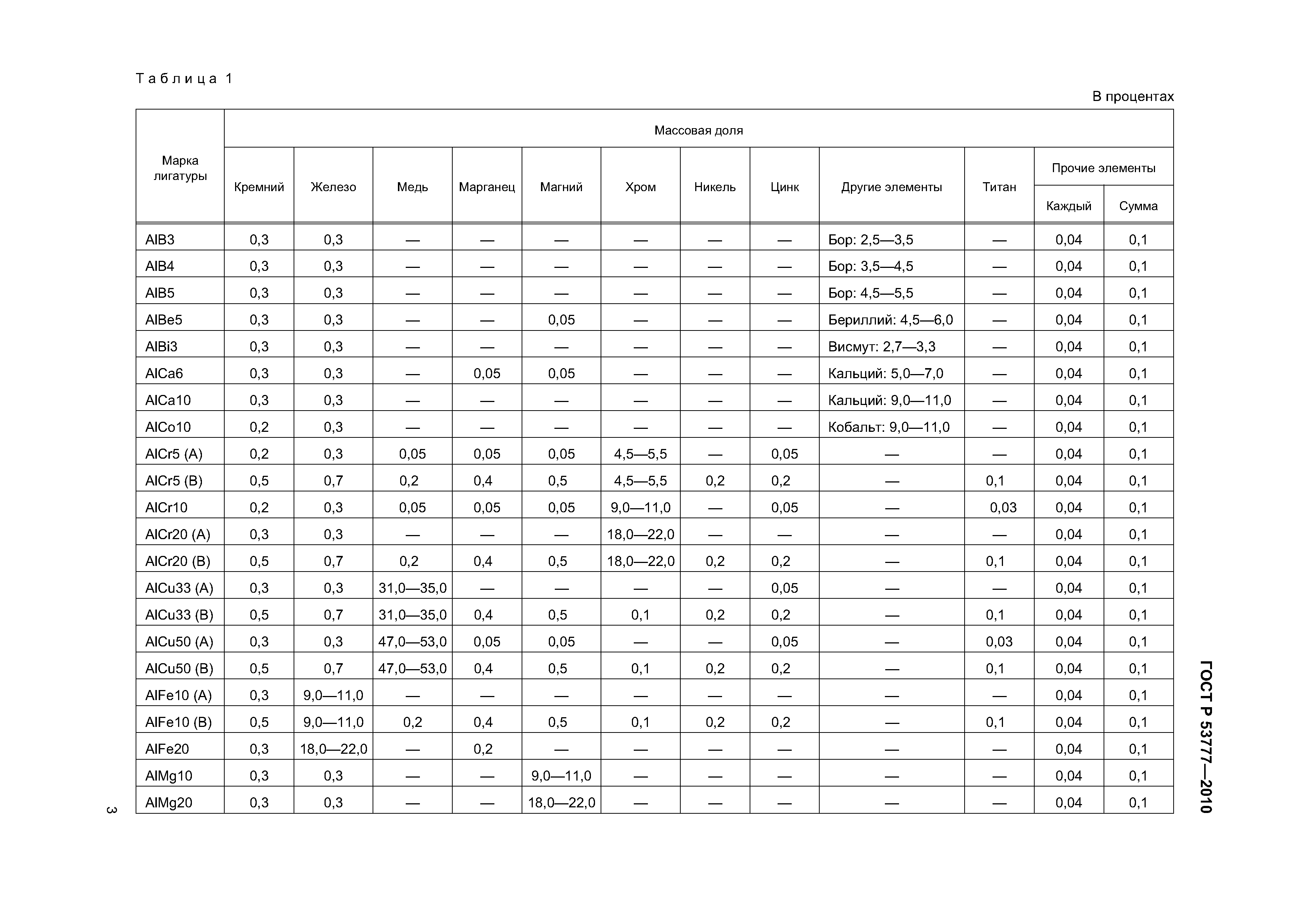 ГОСТ Р 53777-2010