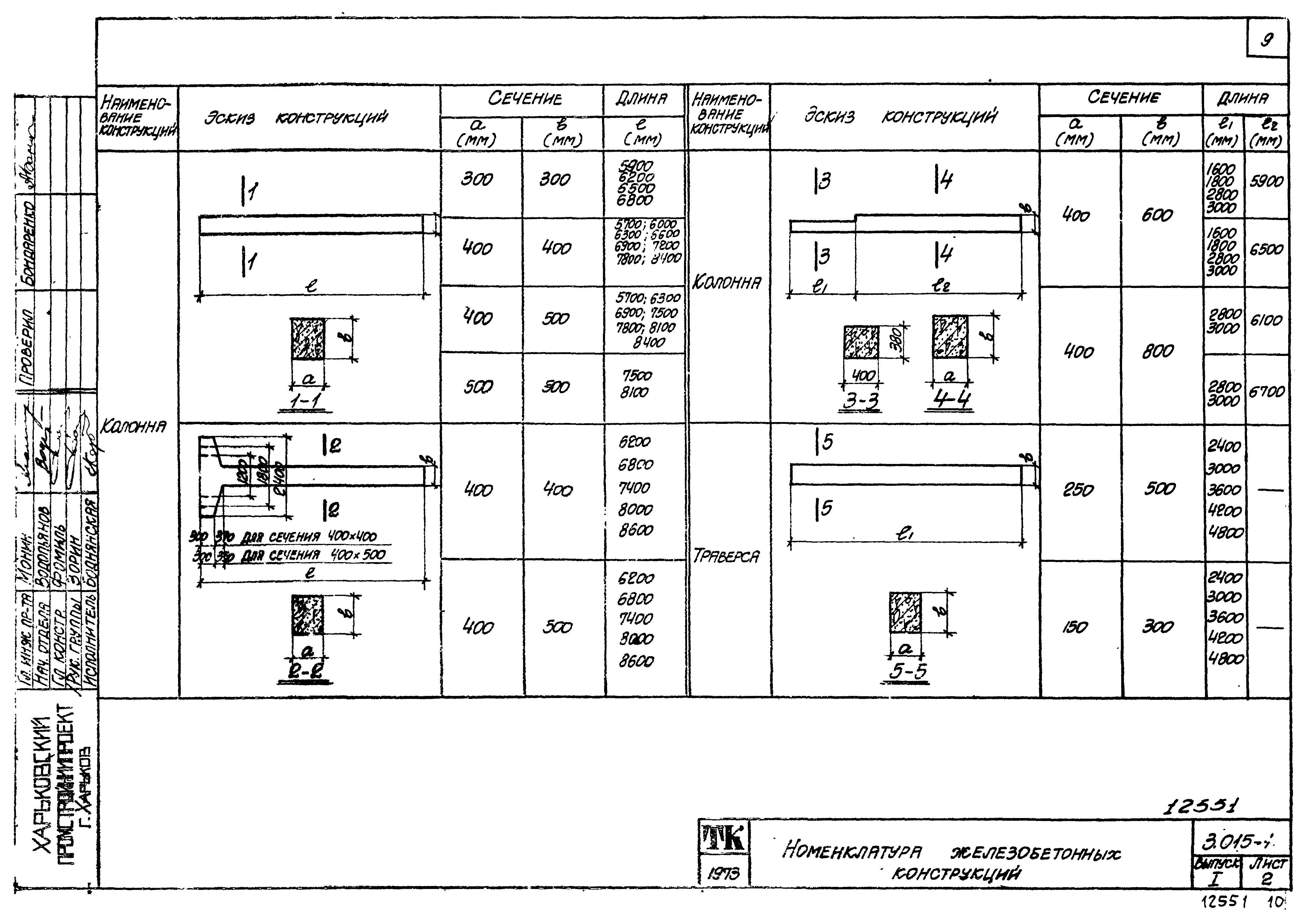 Серия 3.015-1