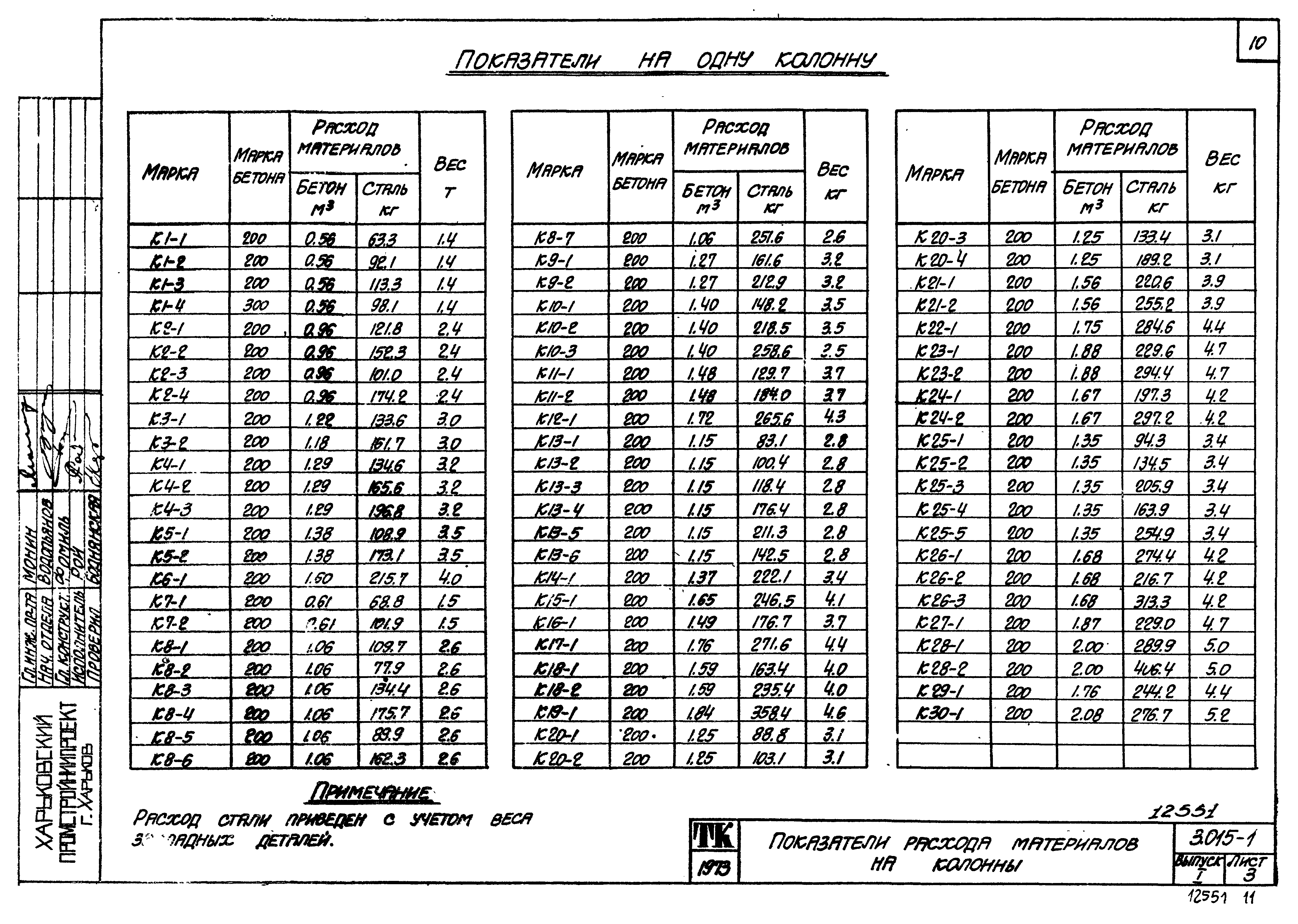 Серия 3.015-1