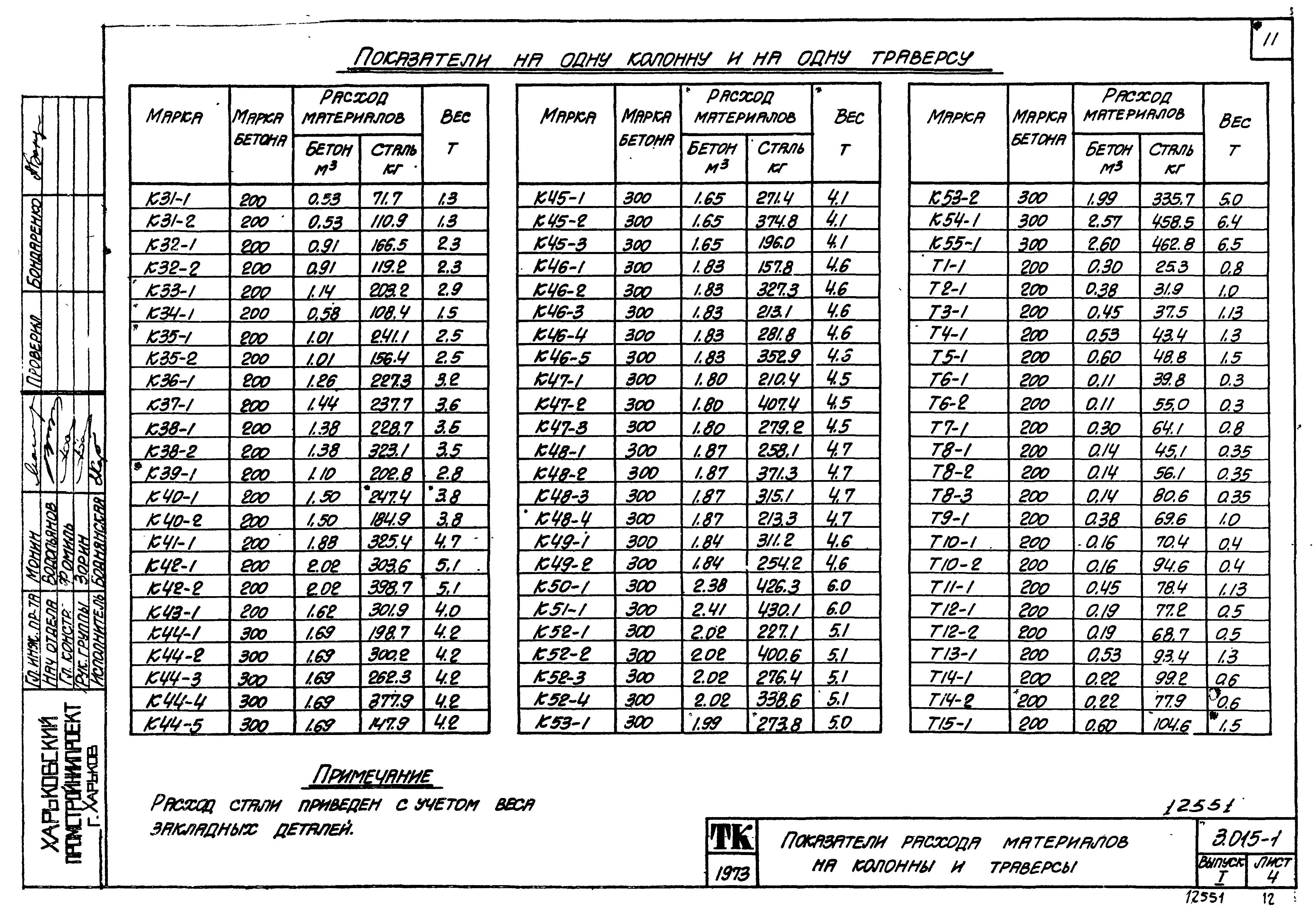 Серия 3.015-1