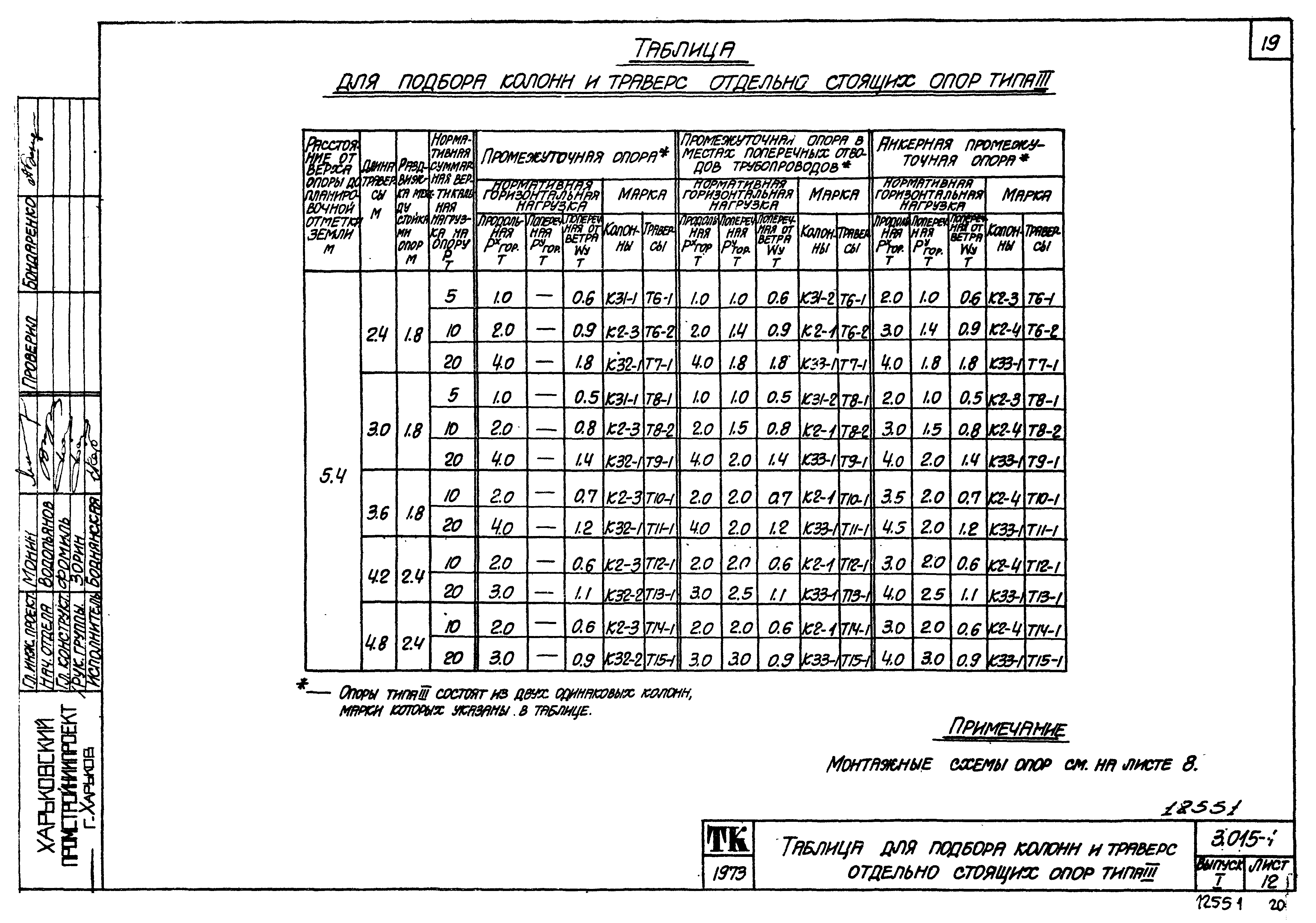 Серия 3.015-1