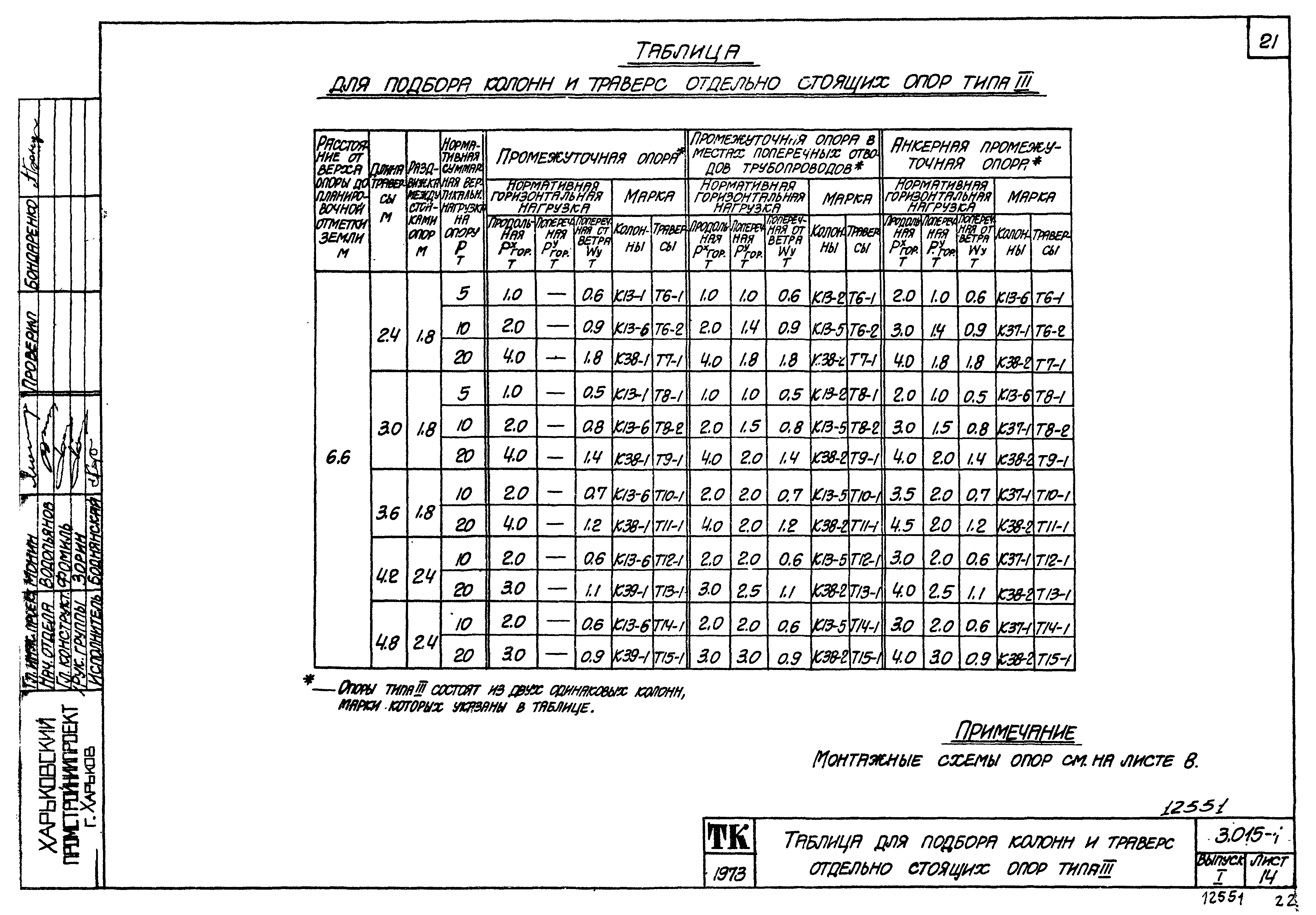 Серия 3.015-1