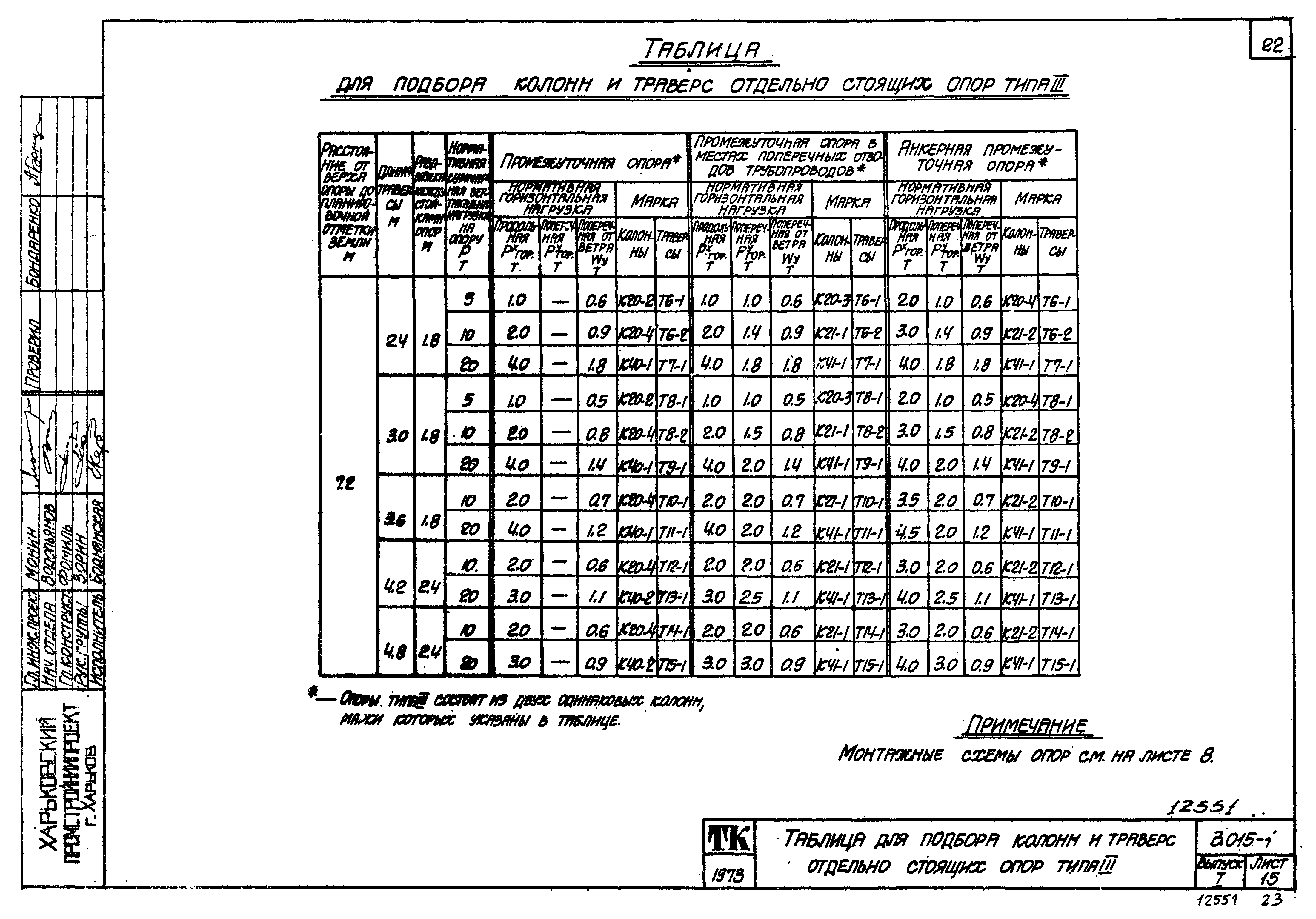 Серия 3.015-1