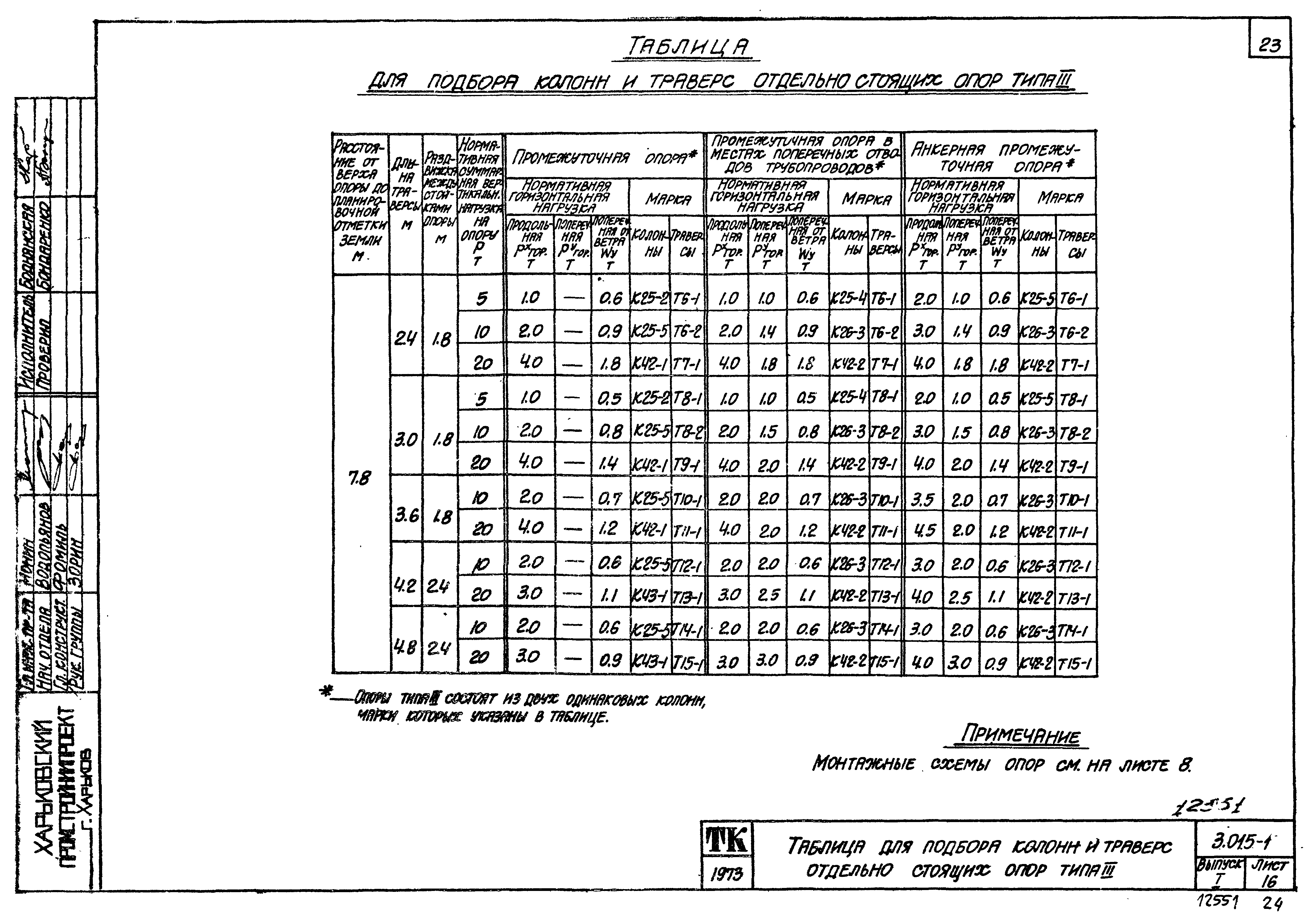 Серия 3.015-1