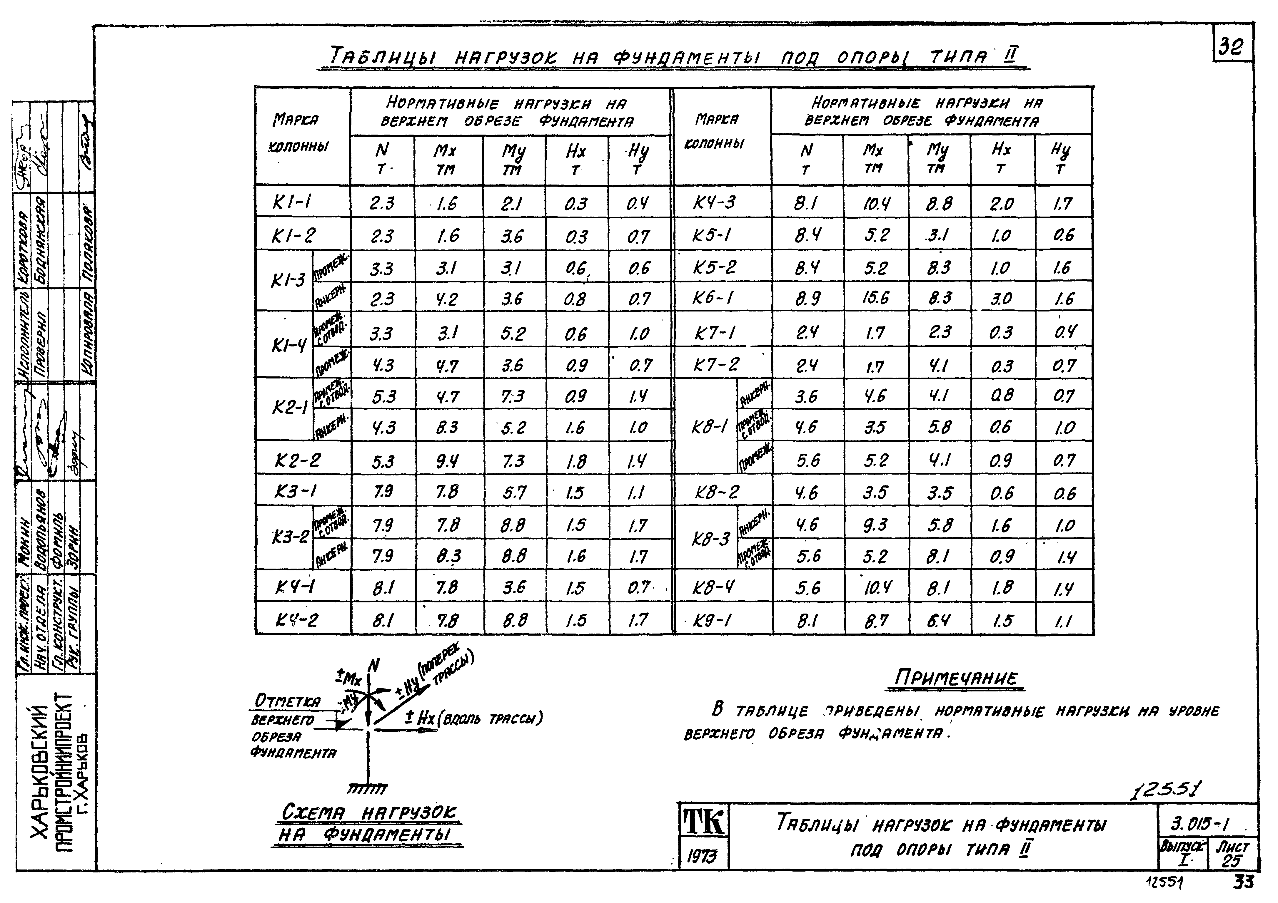 Серия 3.015-1