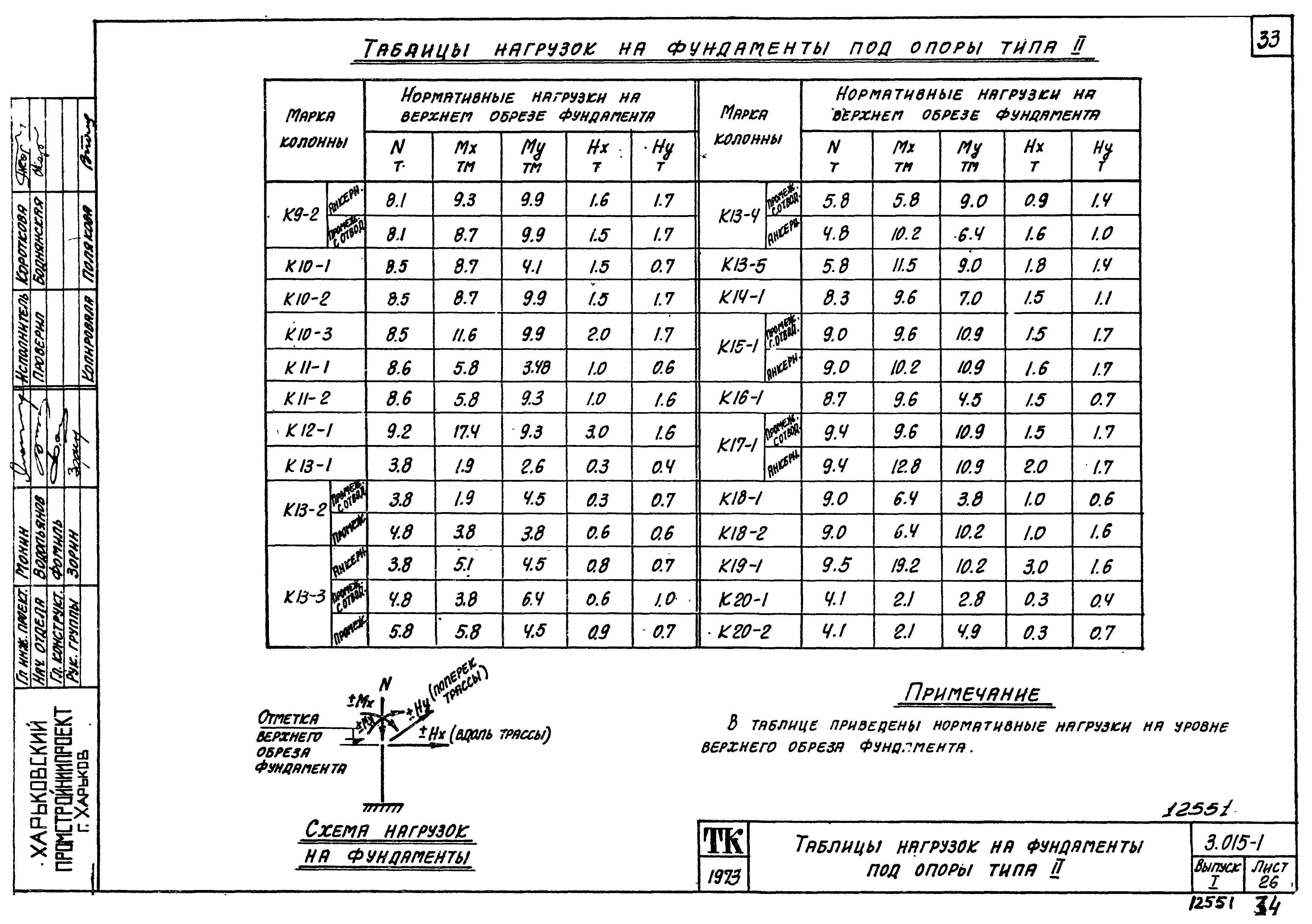 Серия 3.015-1