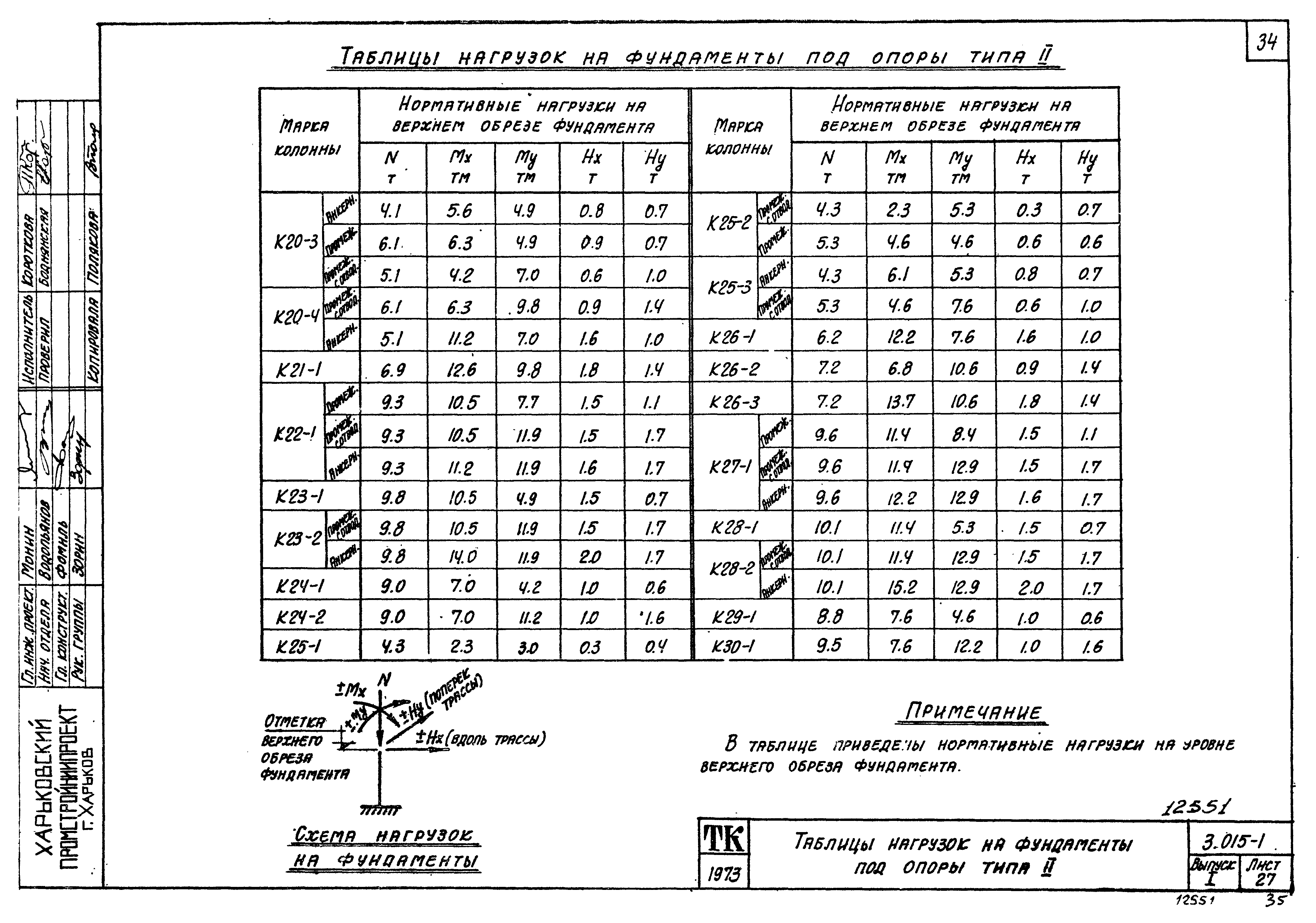 Серия 3.015-1