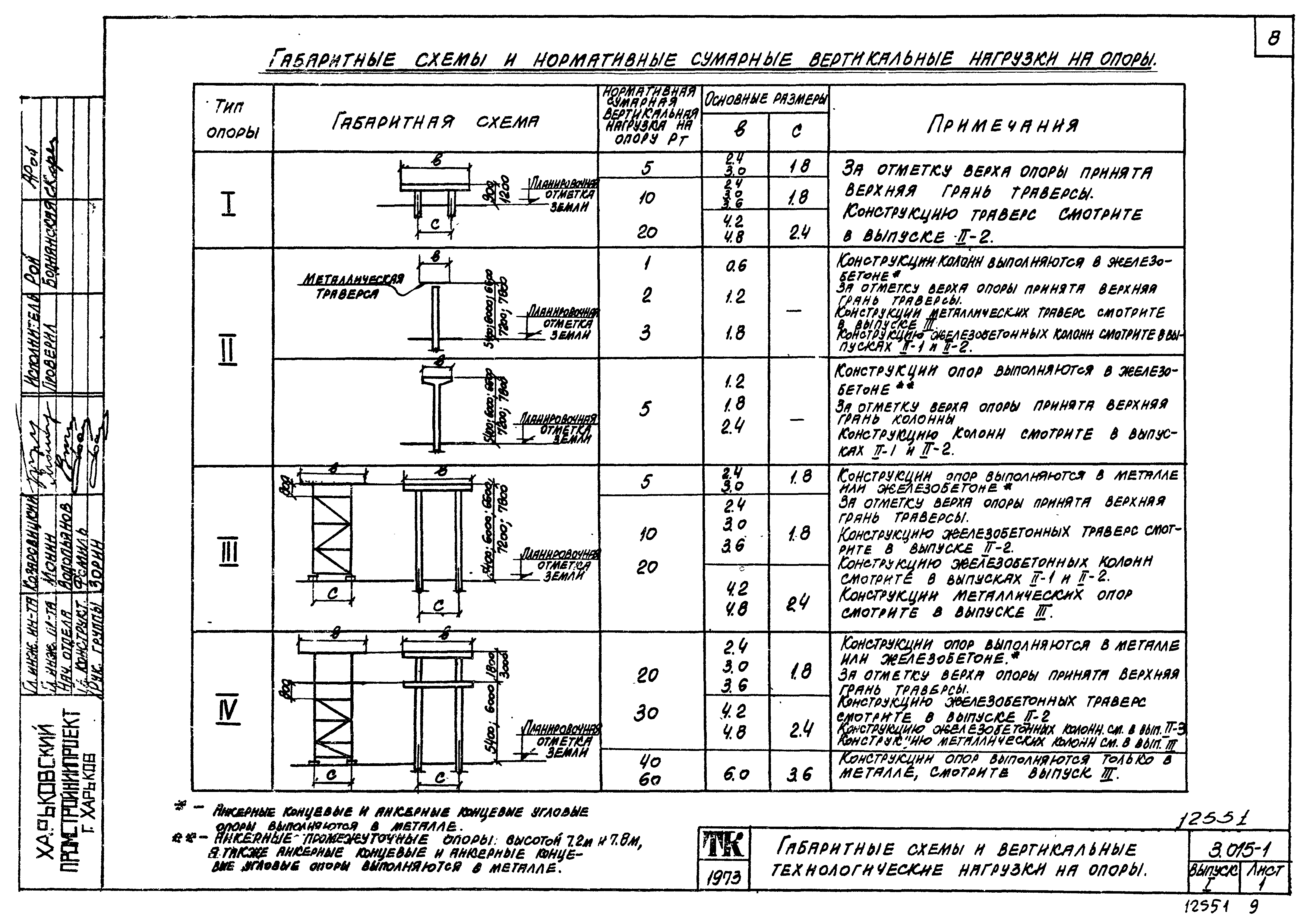 Серия 3.015-1