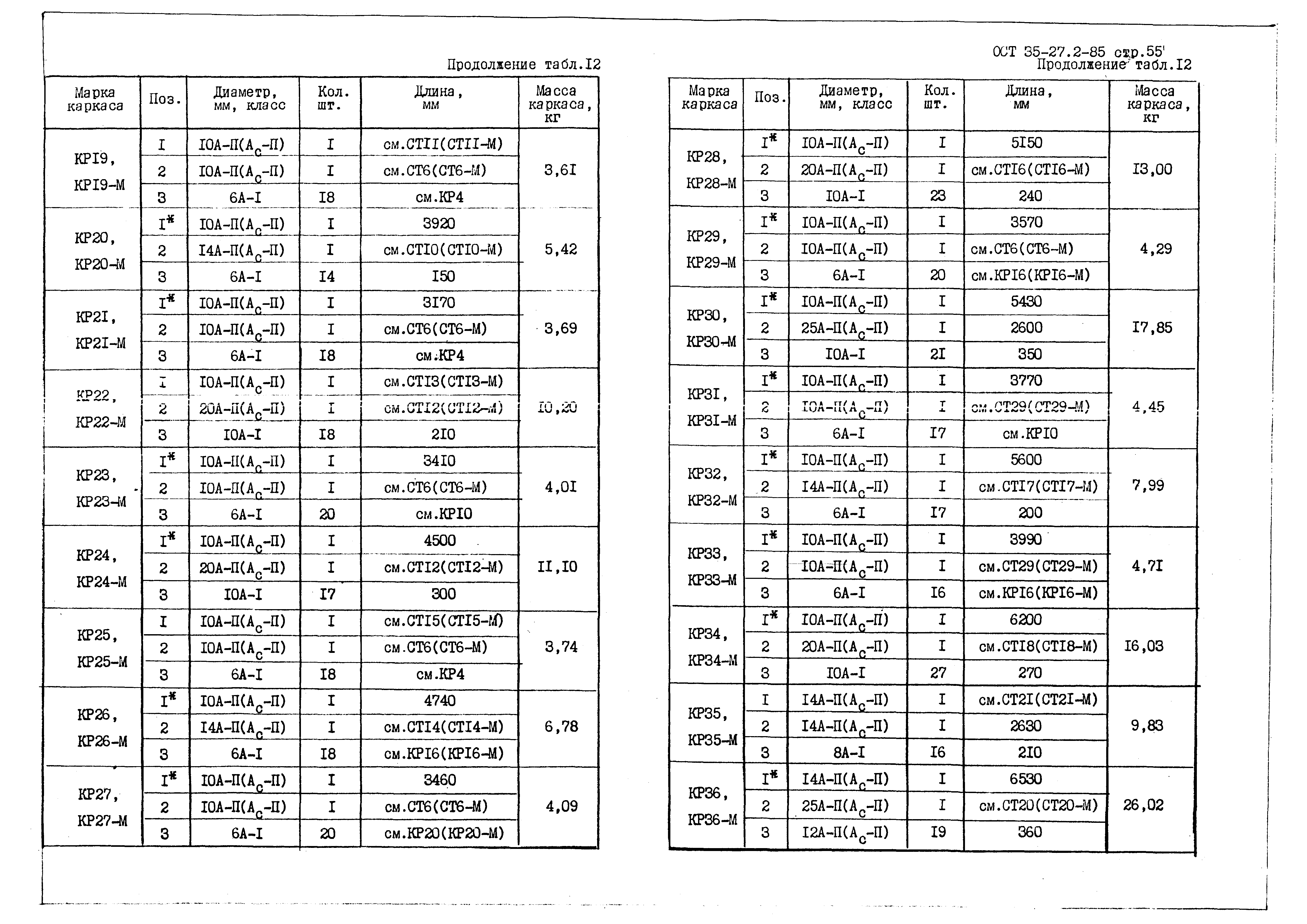 ОСТ 35-27.2-85