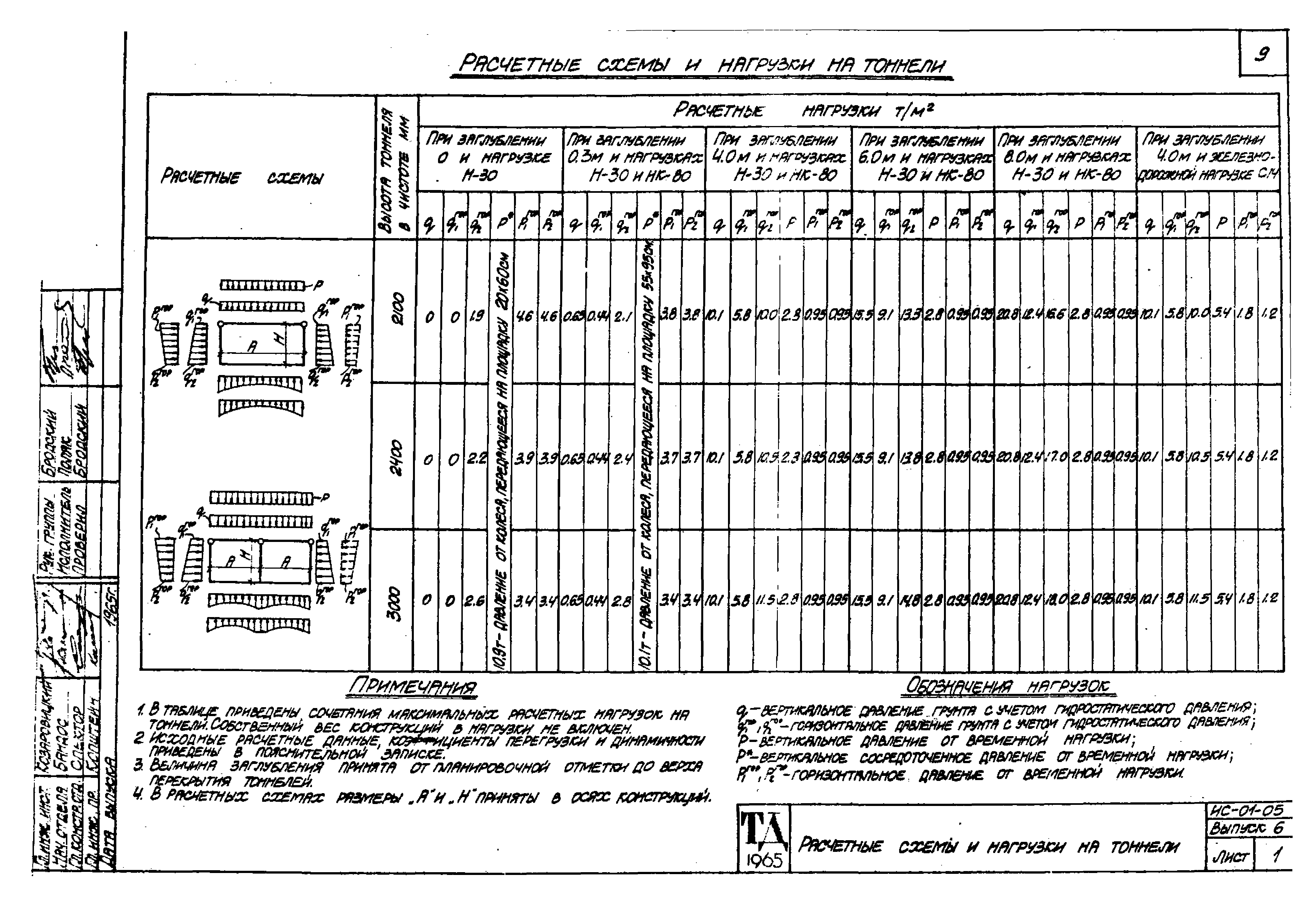 Серия ИС-01-05