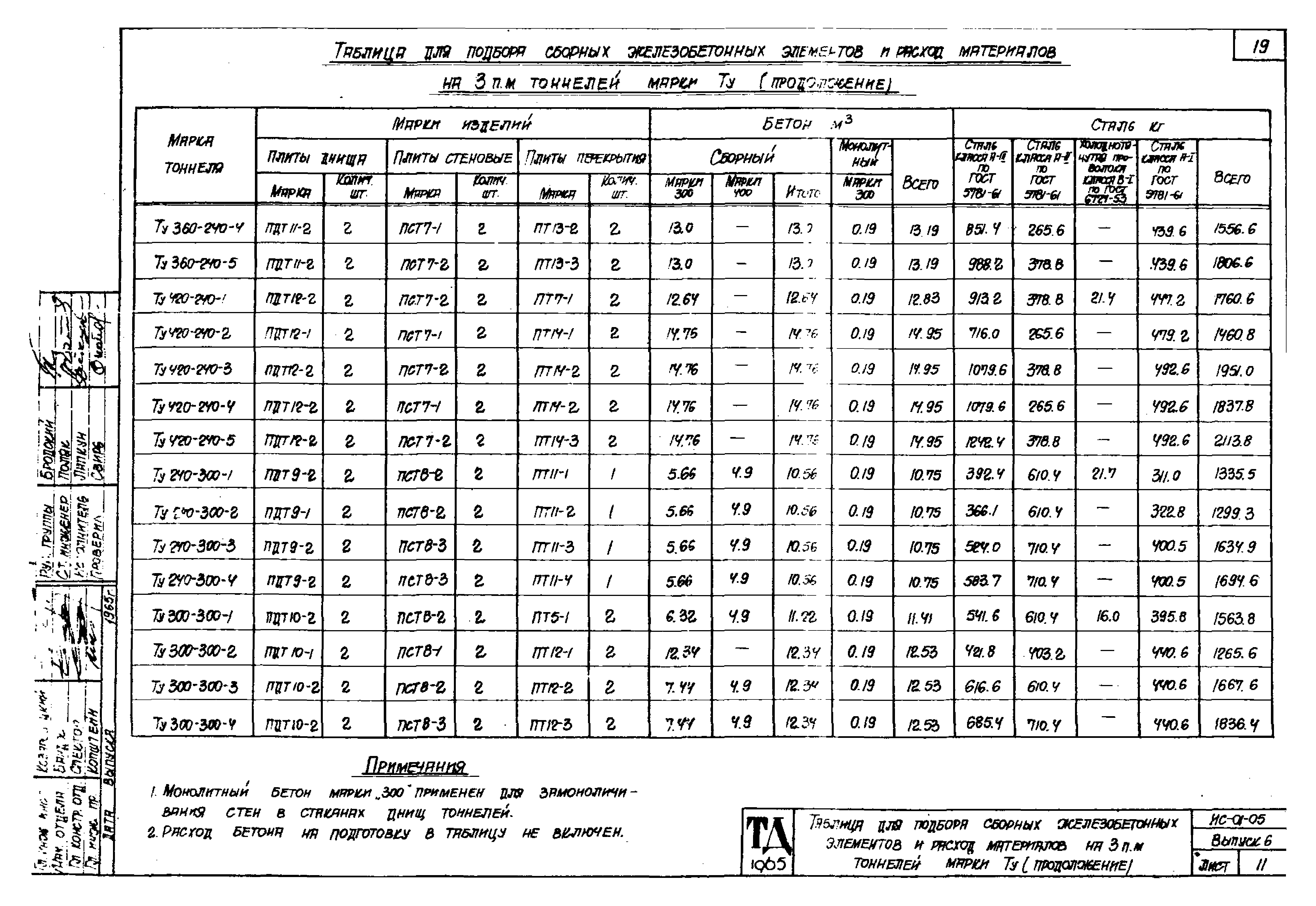 Серия ИС-01-05