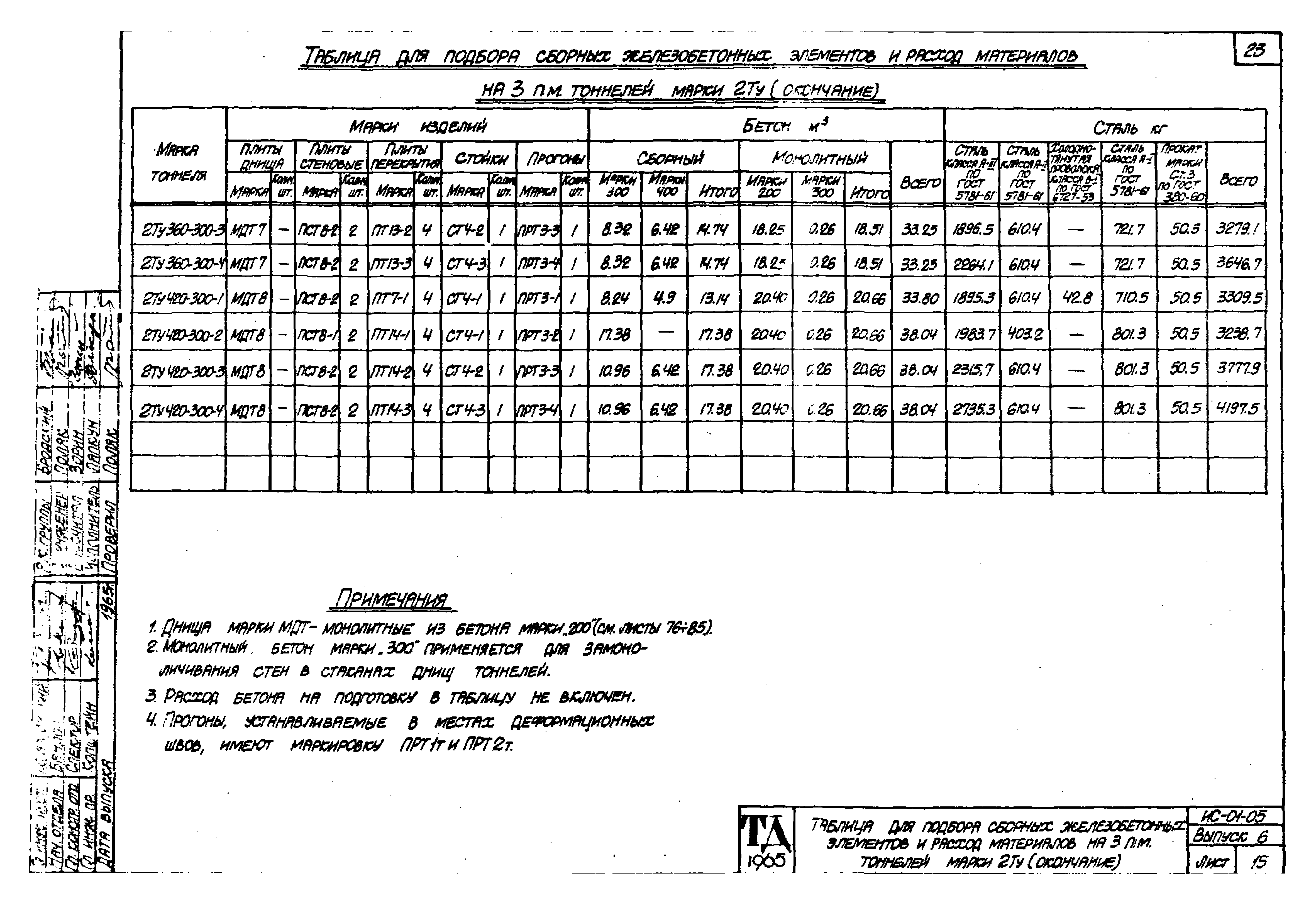 Серия ИС-01-05