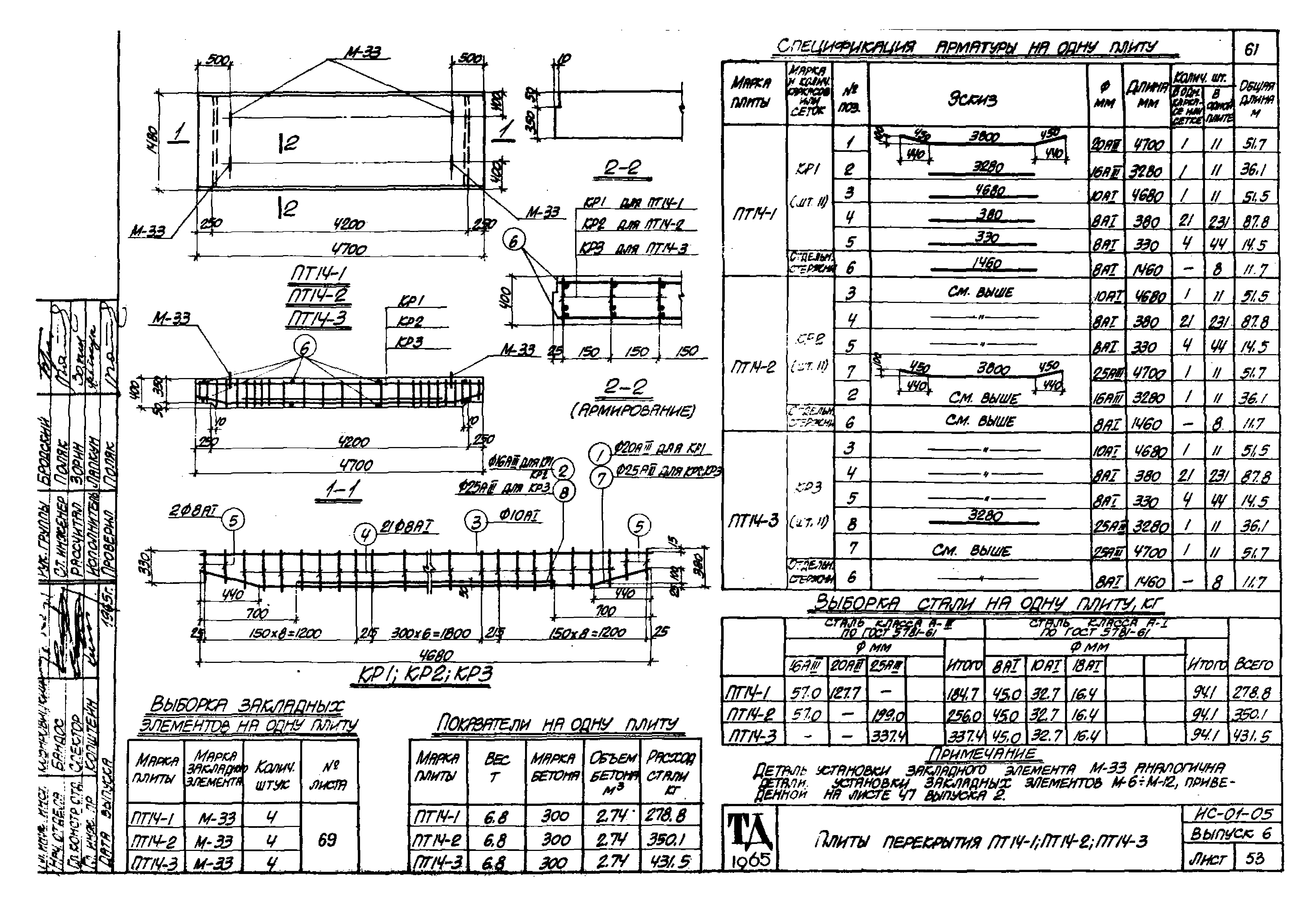 Серия ИС-01-05