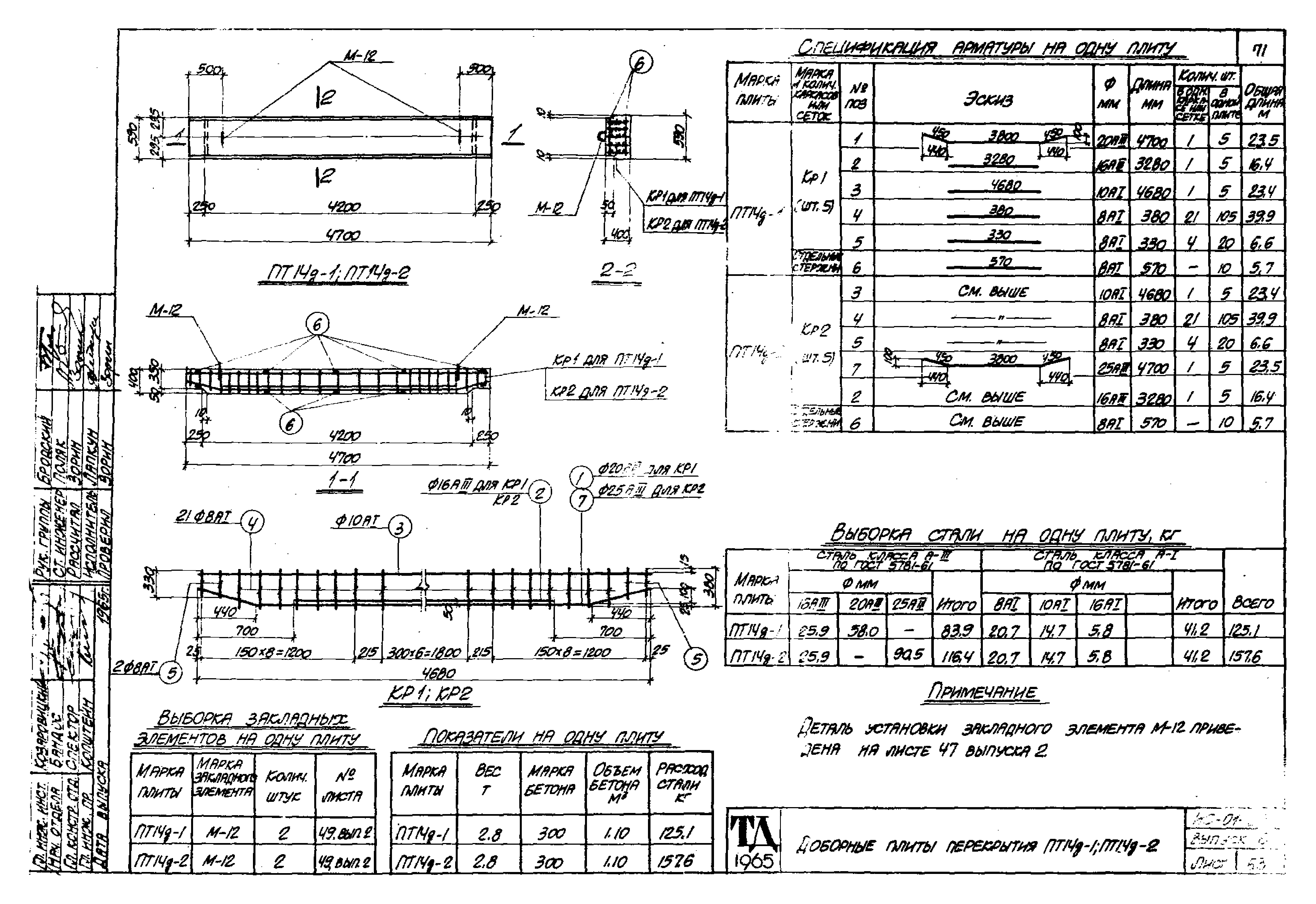 Серия ИС-01-05