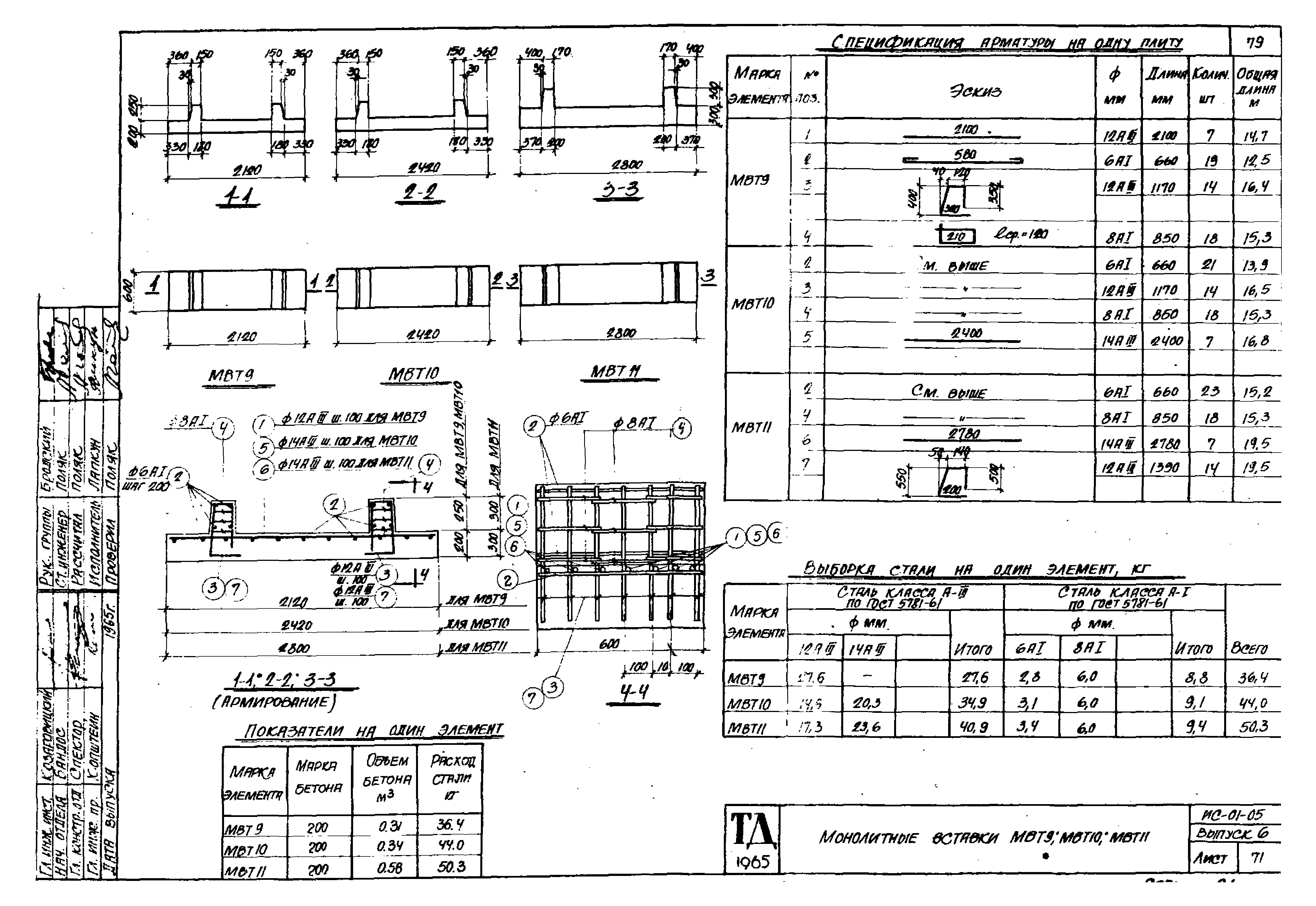 Серия ИС-01-05