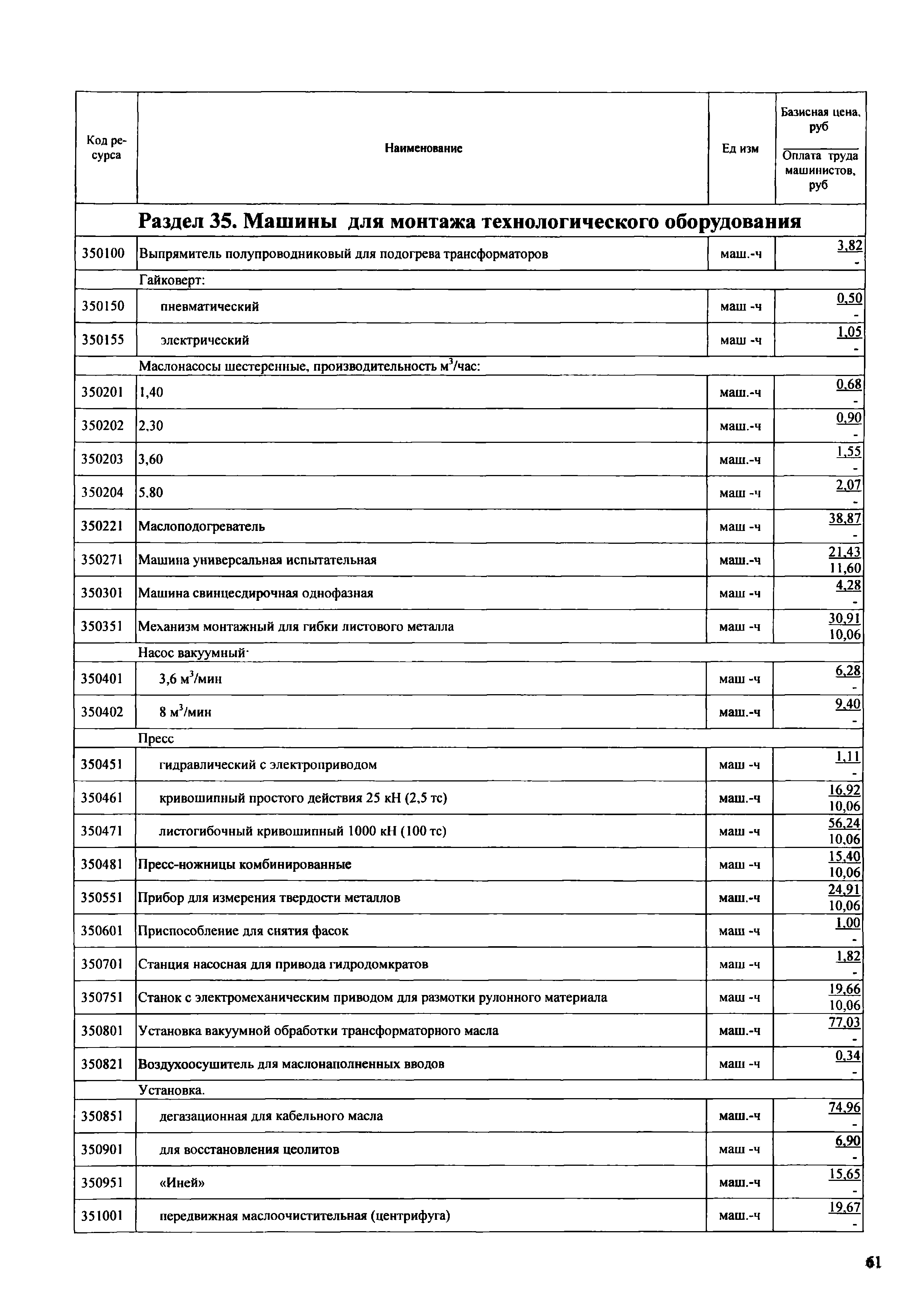 ФСЭМ 2001