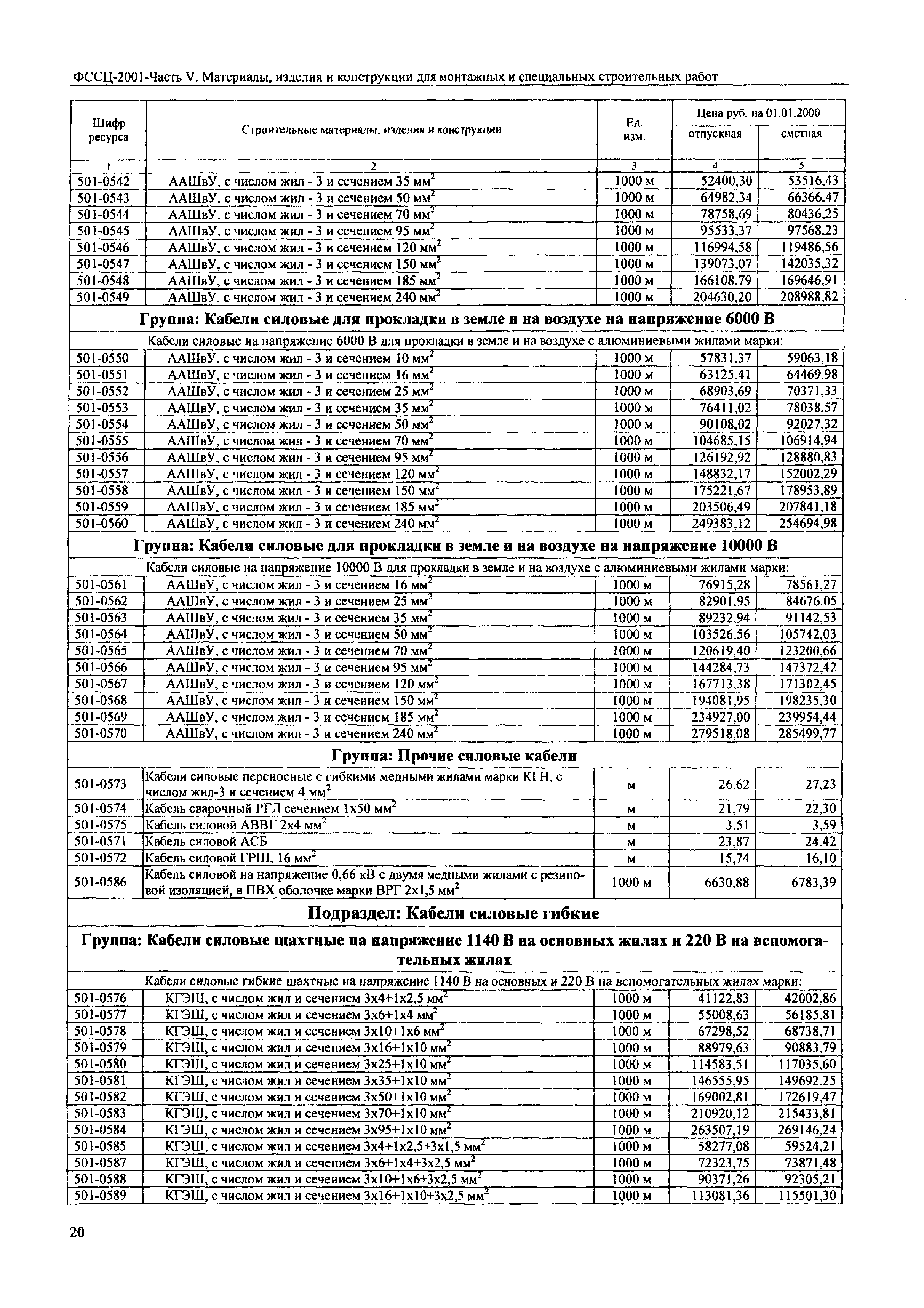 ФССЦ 2001