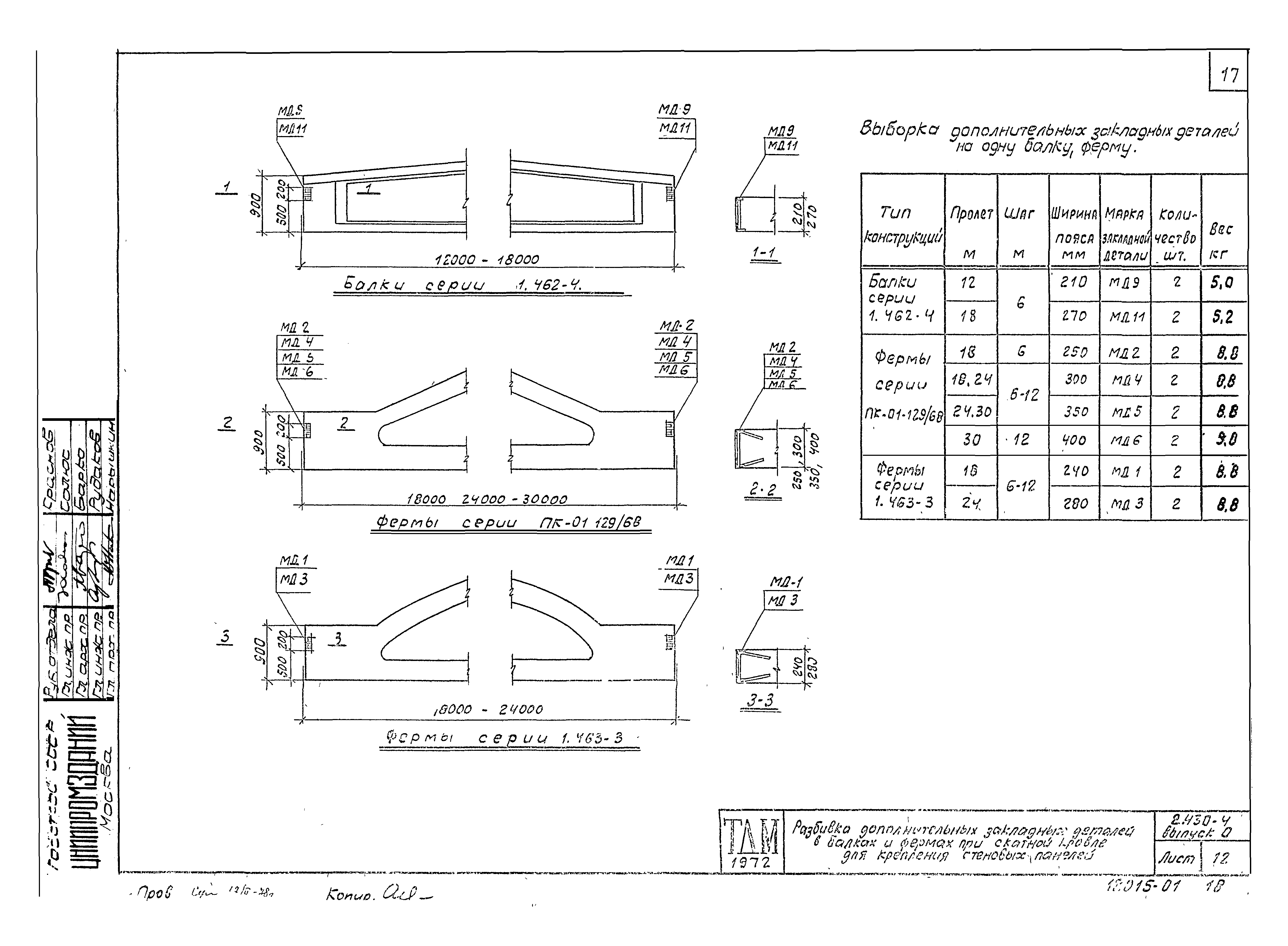 Серия 2.430-4