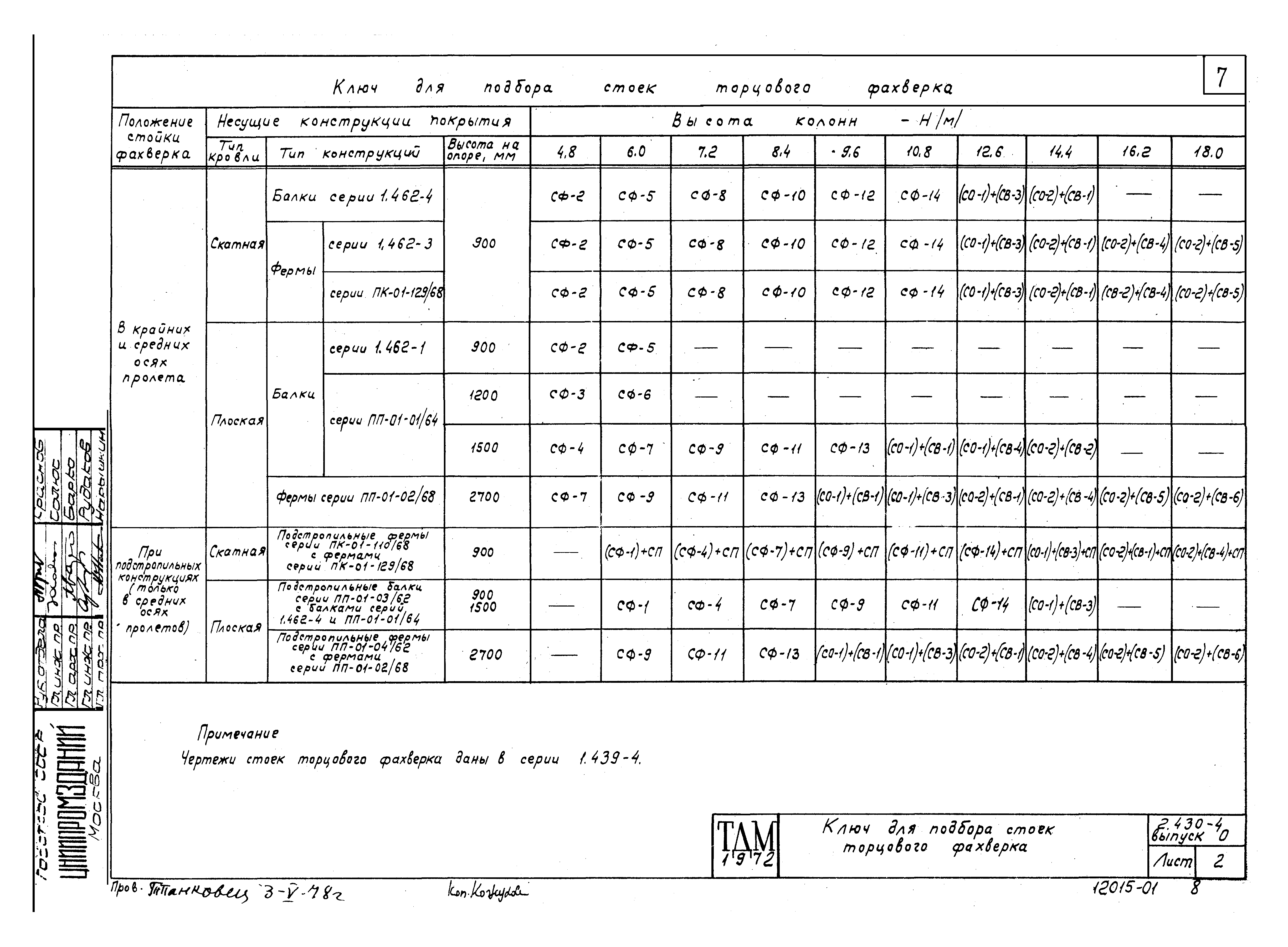 Серия 2.430-4