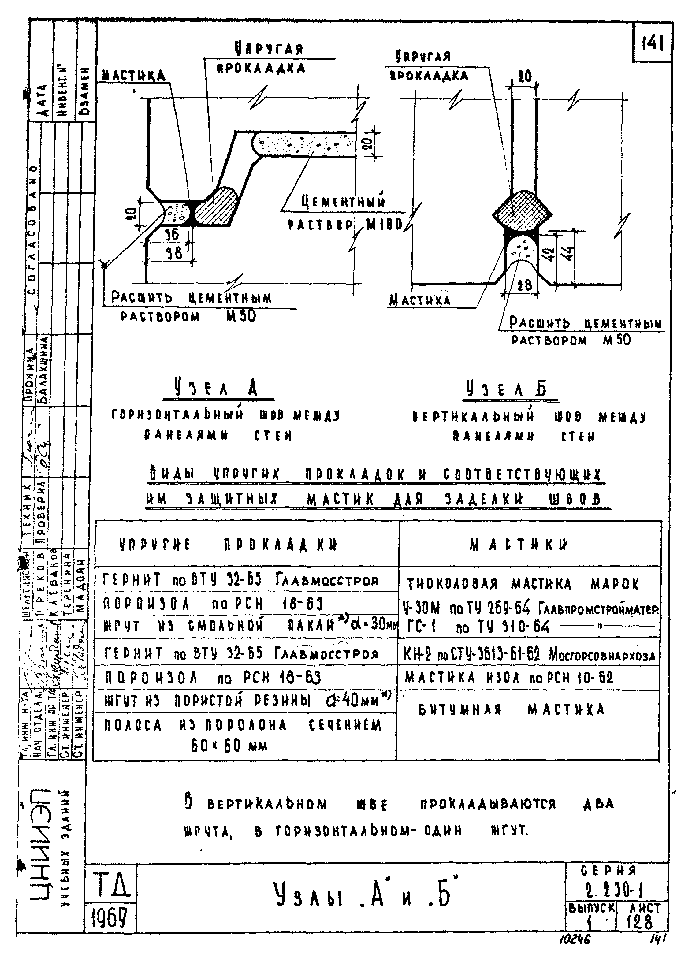 Серия 2.230-1