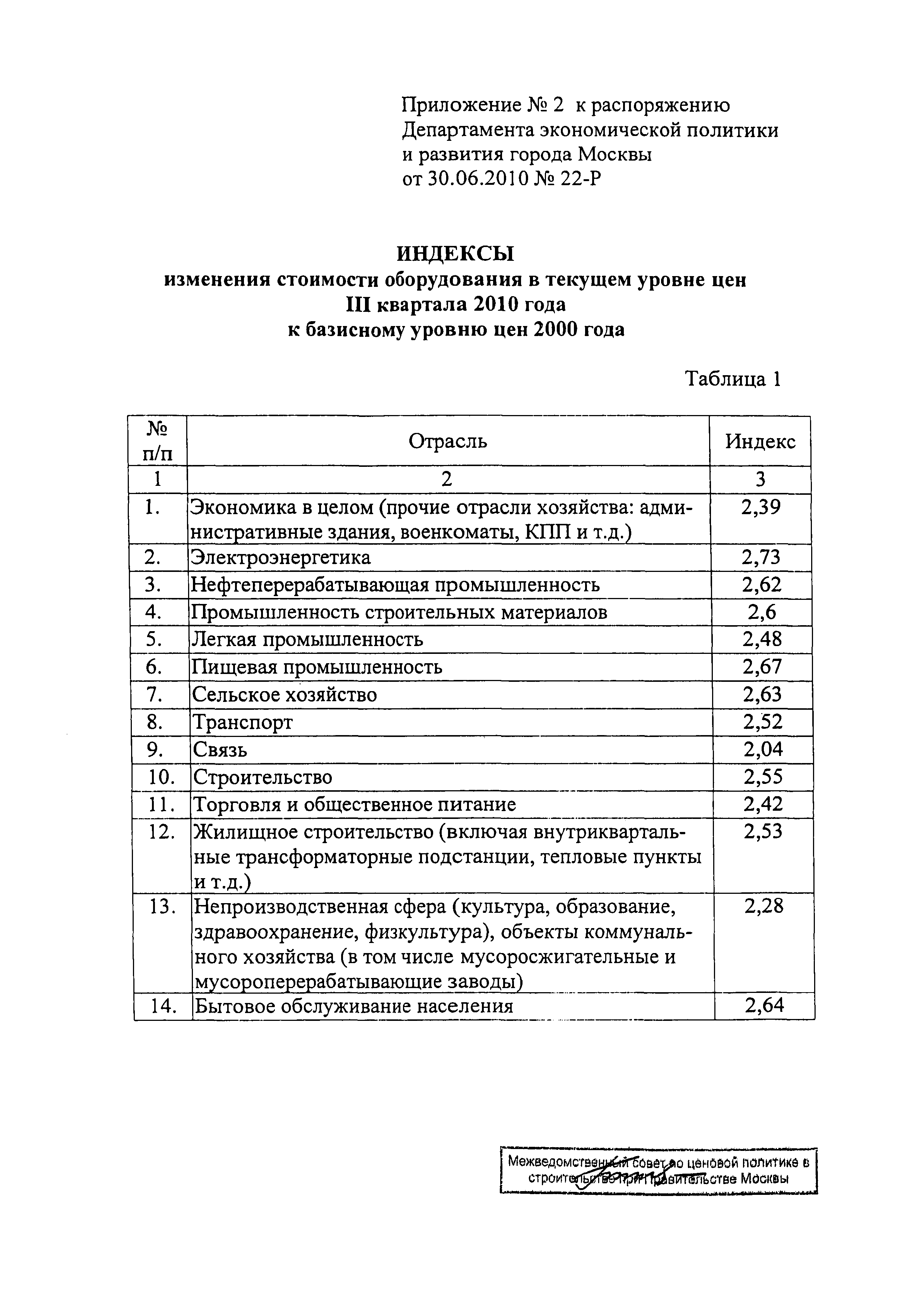 Распоряжение 22-Р