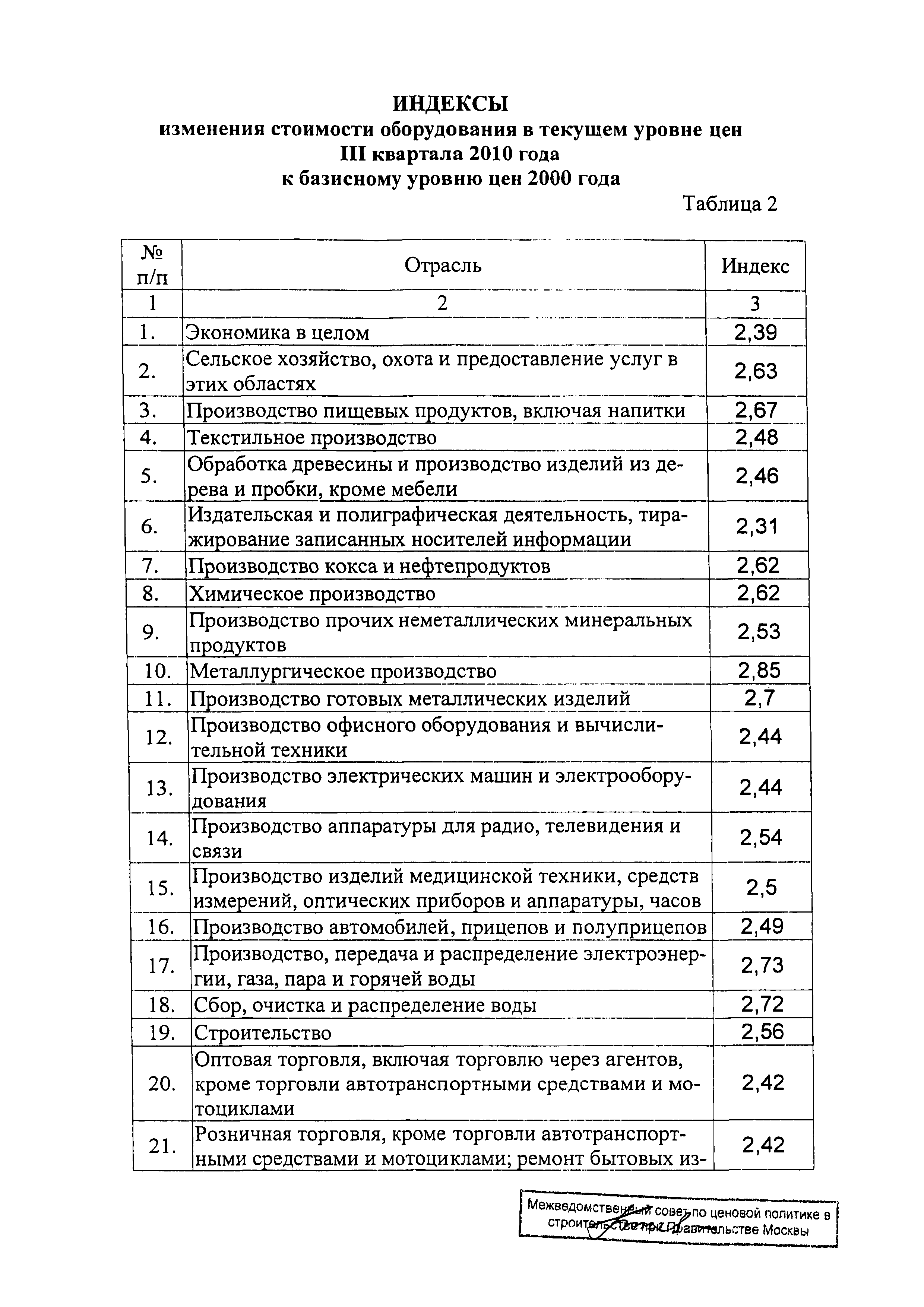 Распоряжение 22-Р