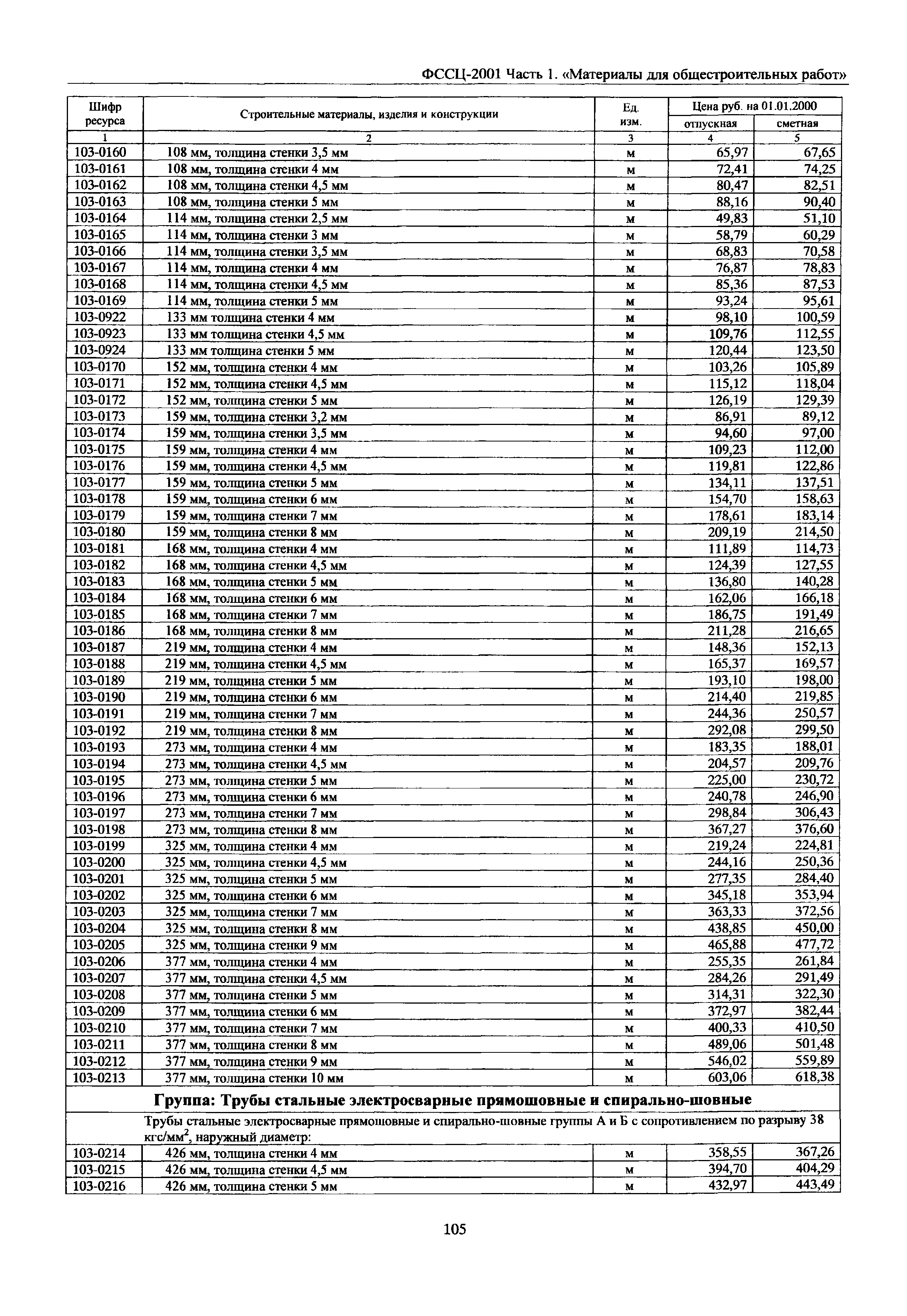 ФССЦ 01-2001