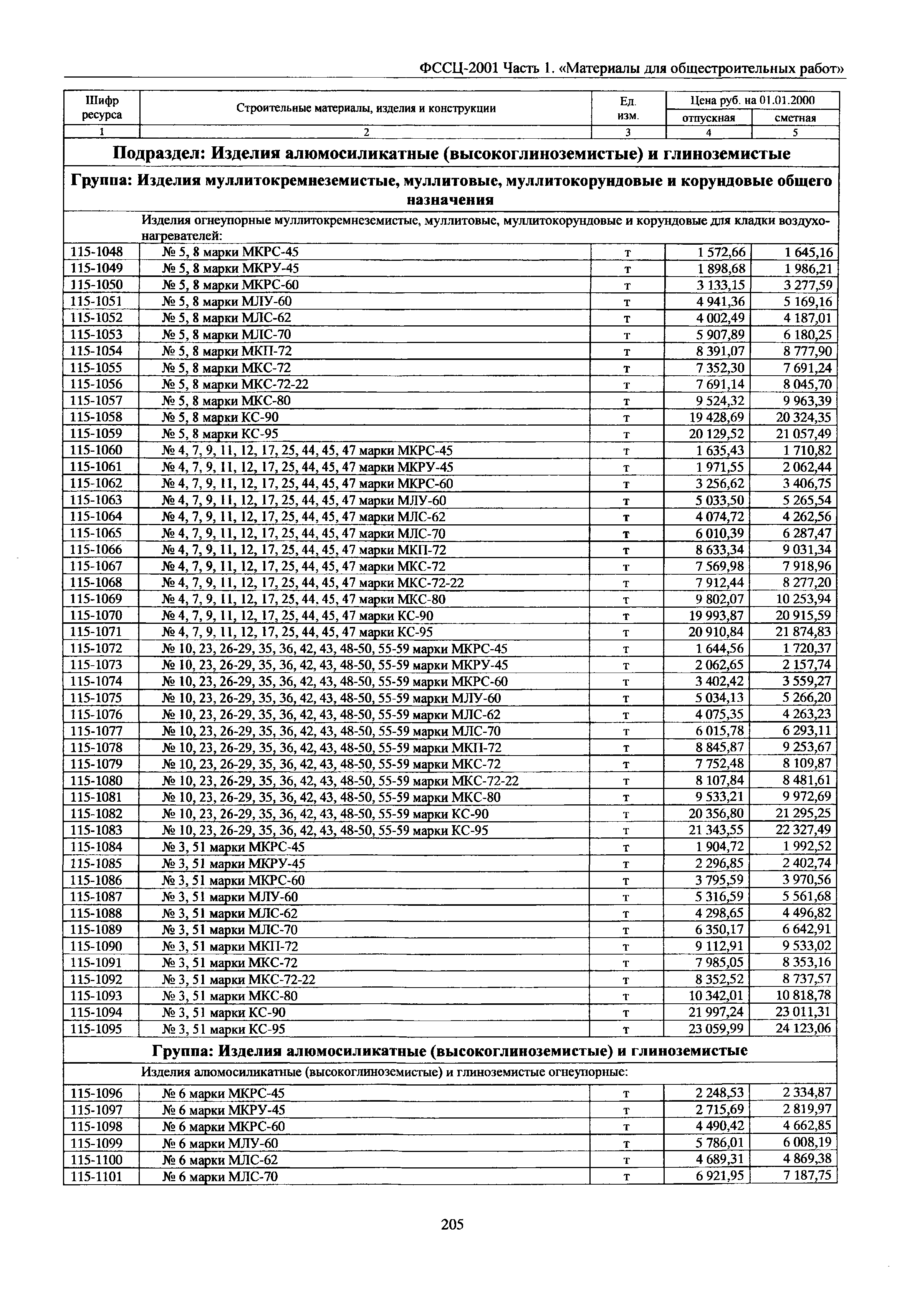 ФССЦ 01-2001