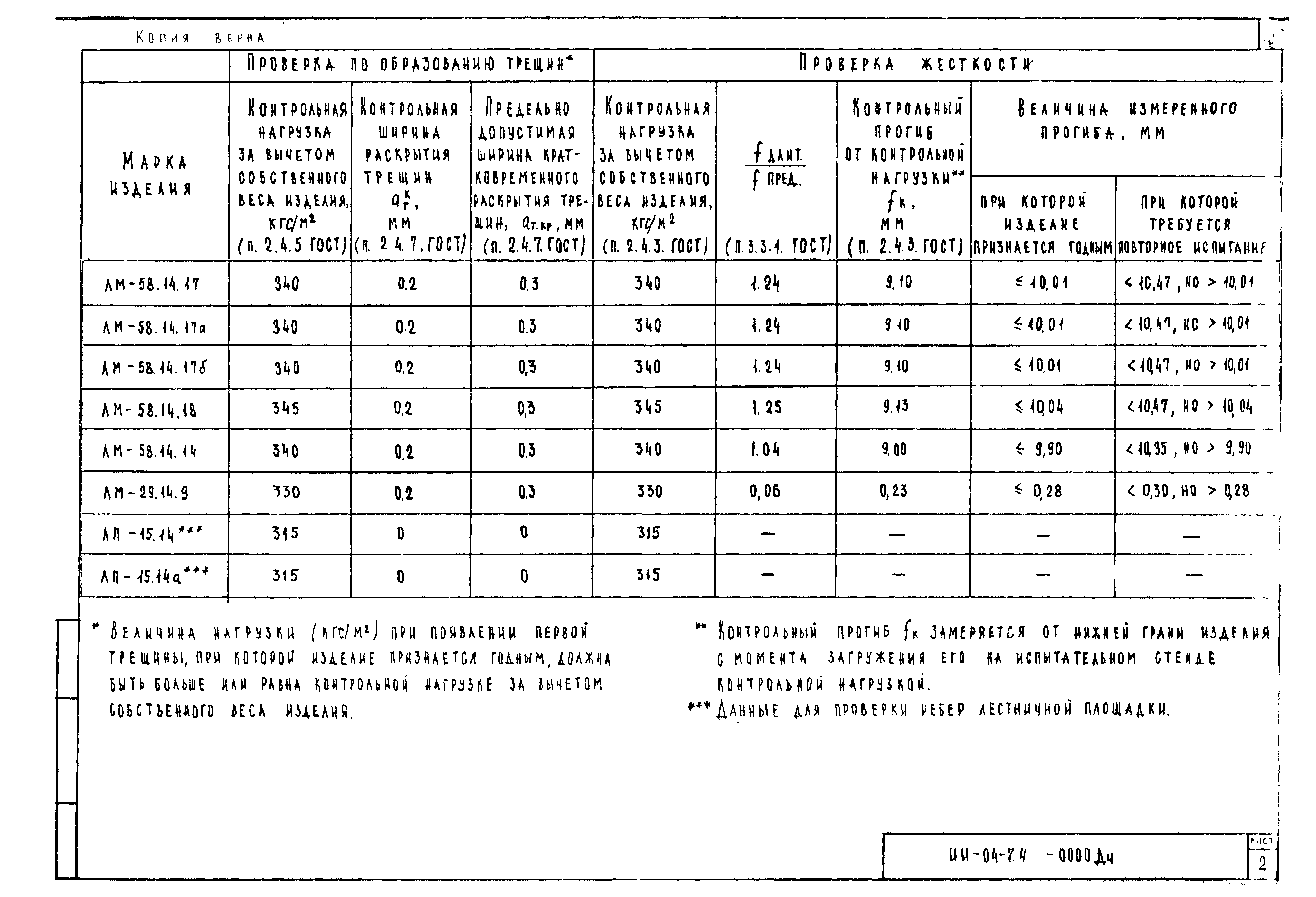 Серия ИИ-04-7