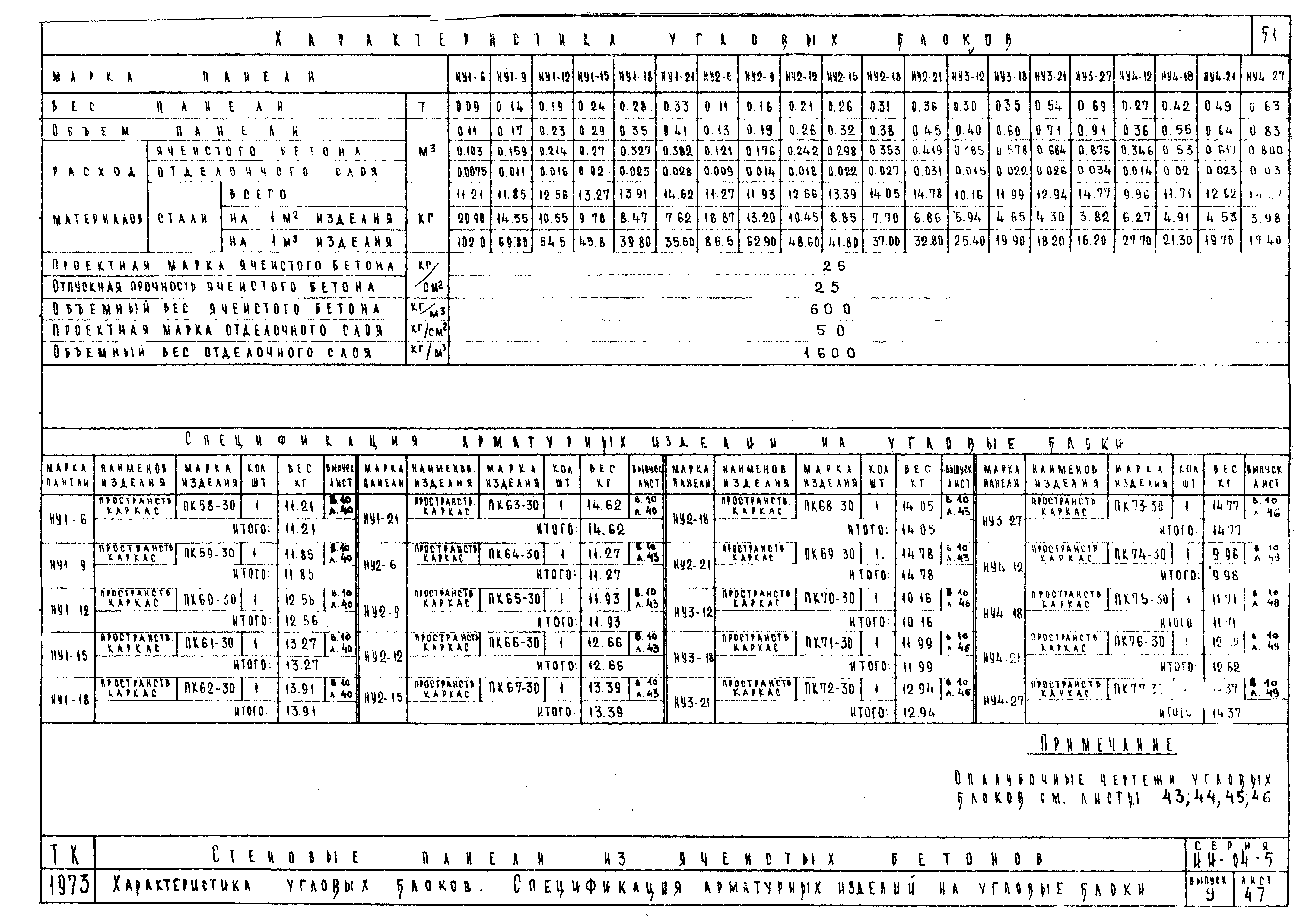 Серия ИИ-04-5