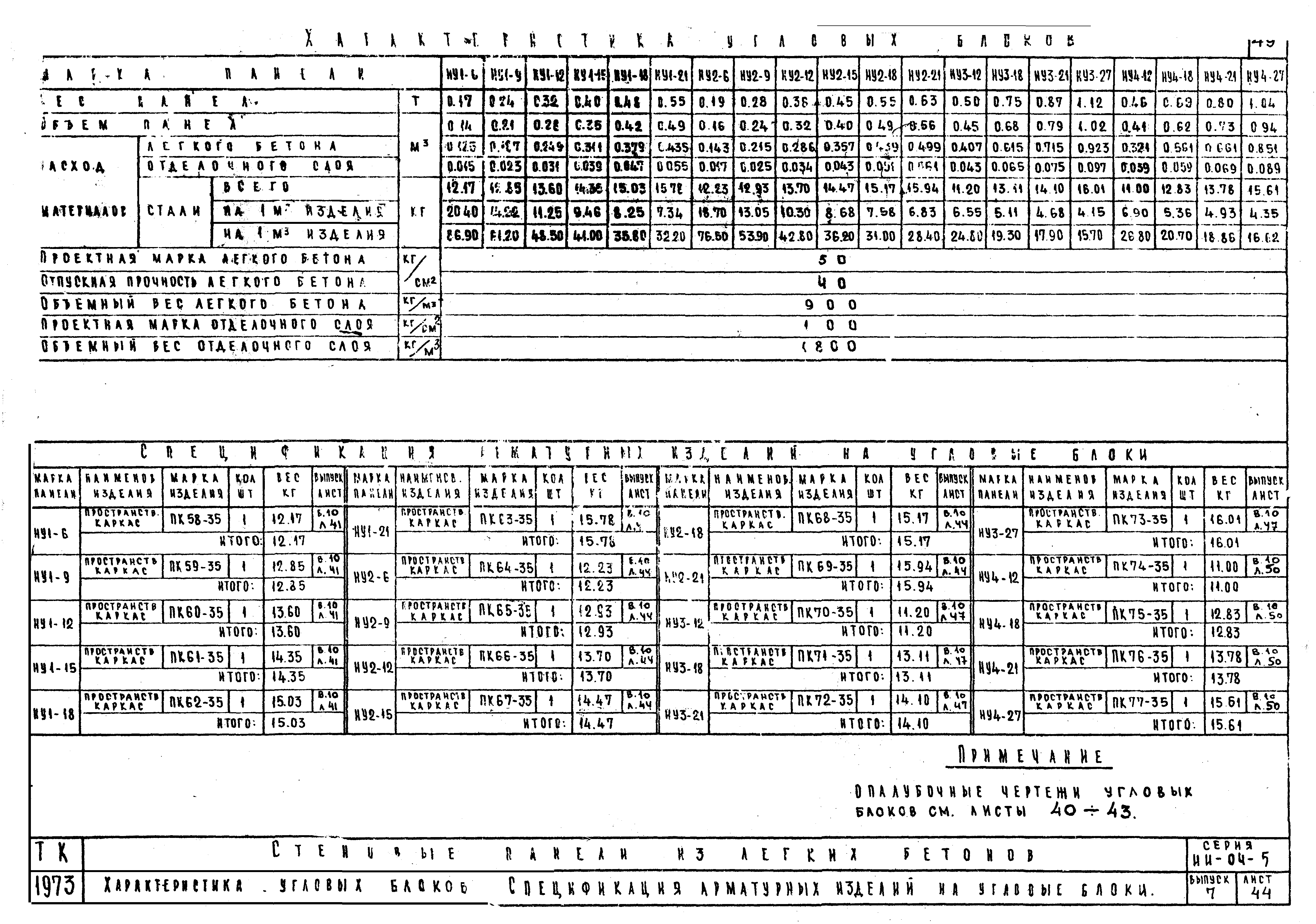 Серия ИИ-04-5