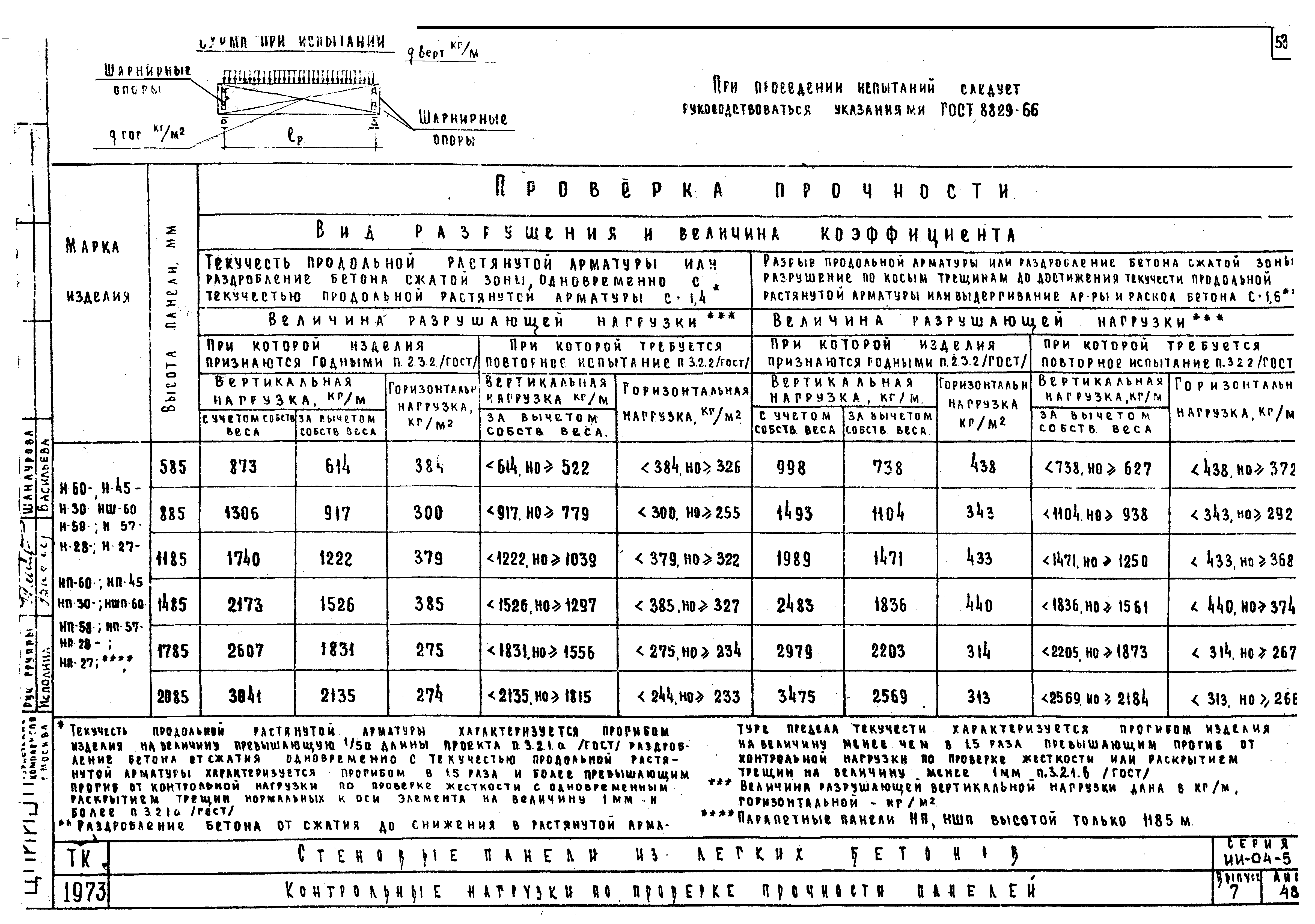 Серия ИИ-04-5