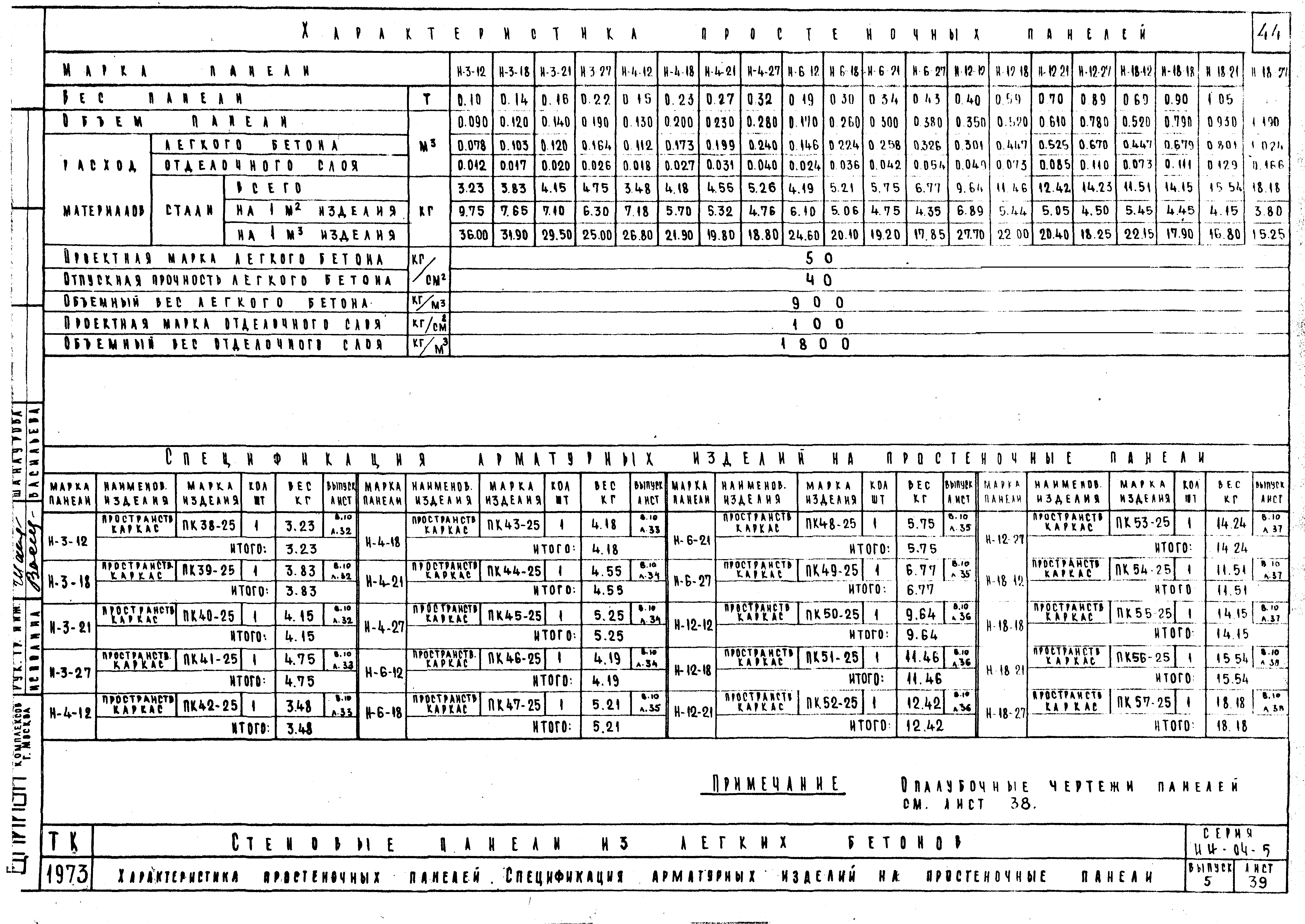 Серия ИИ-04-5