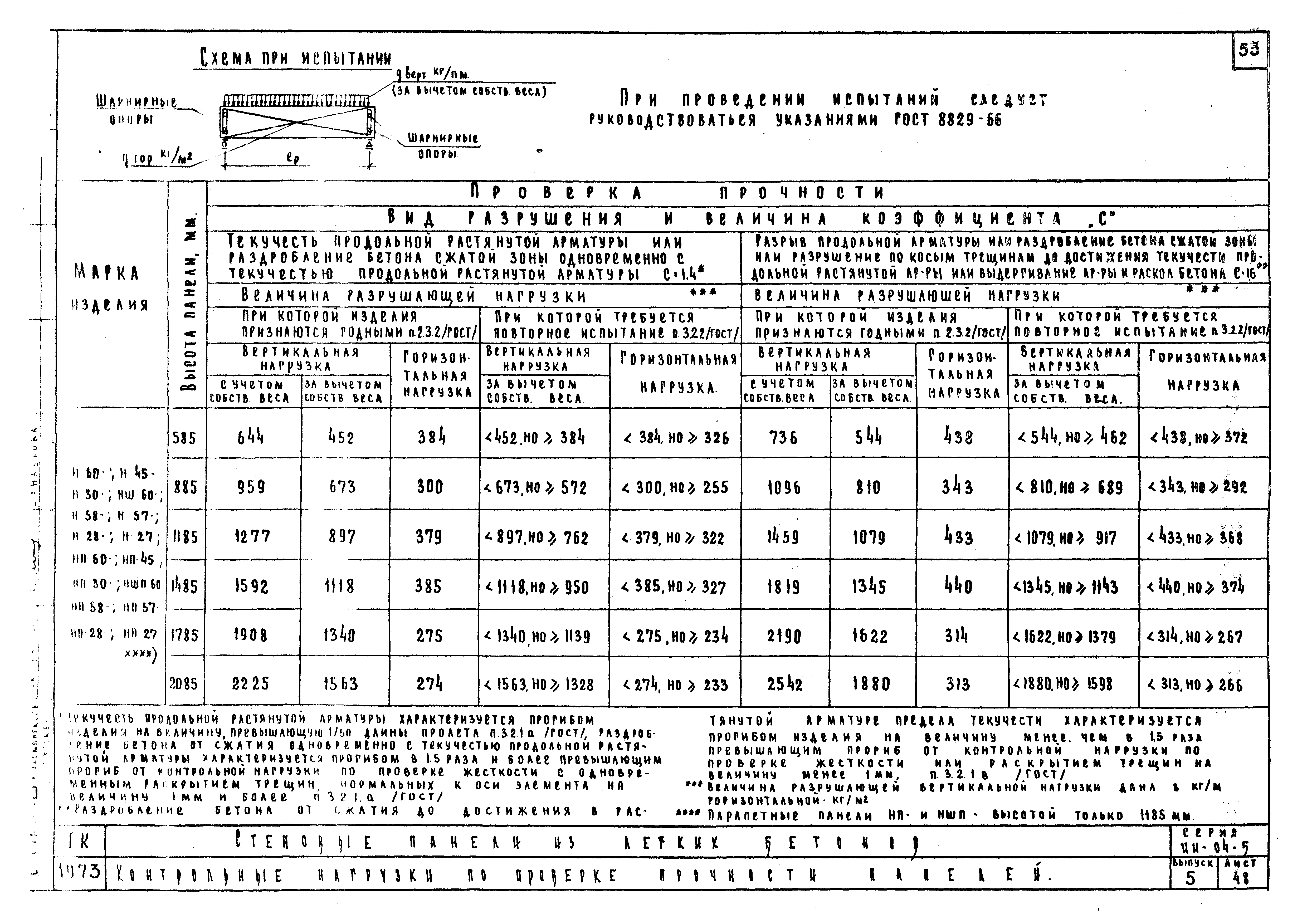 Серия ИИ-04-5