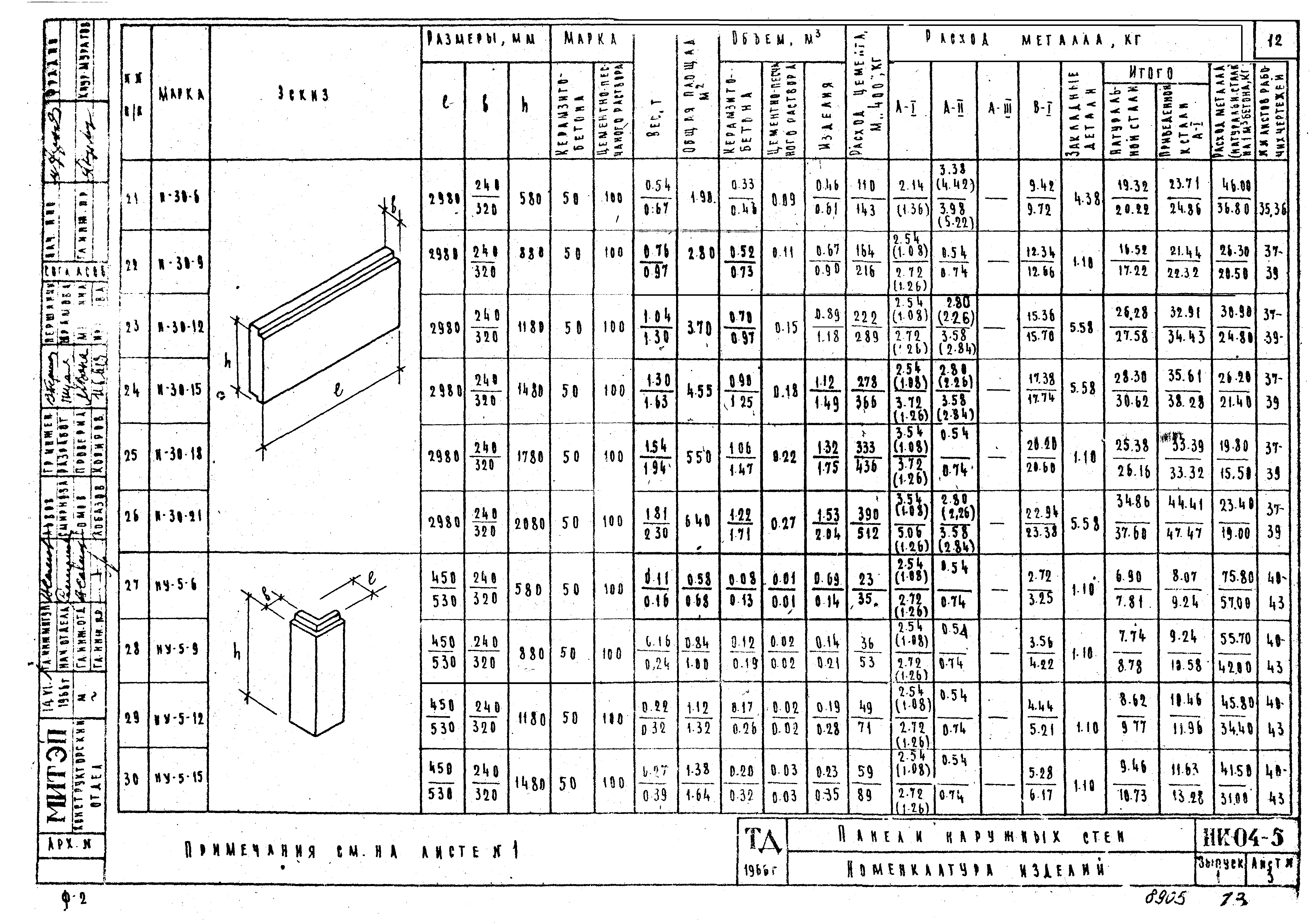 Серия ИИ-04-5