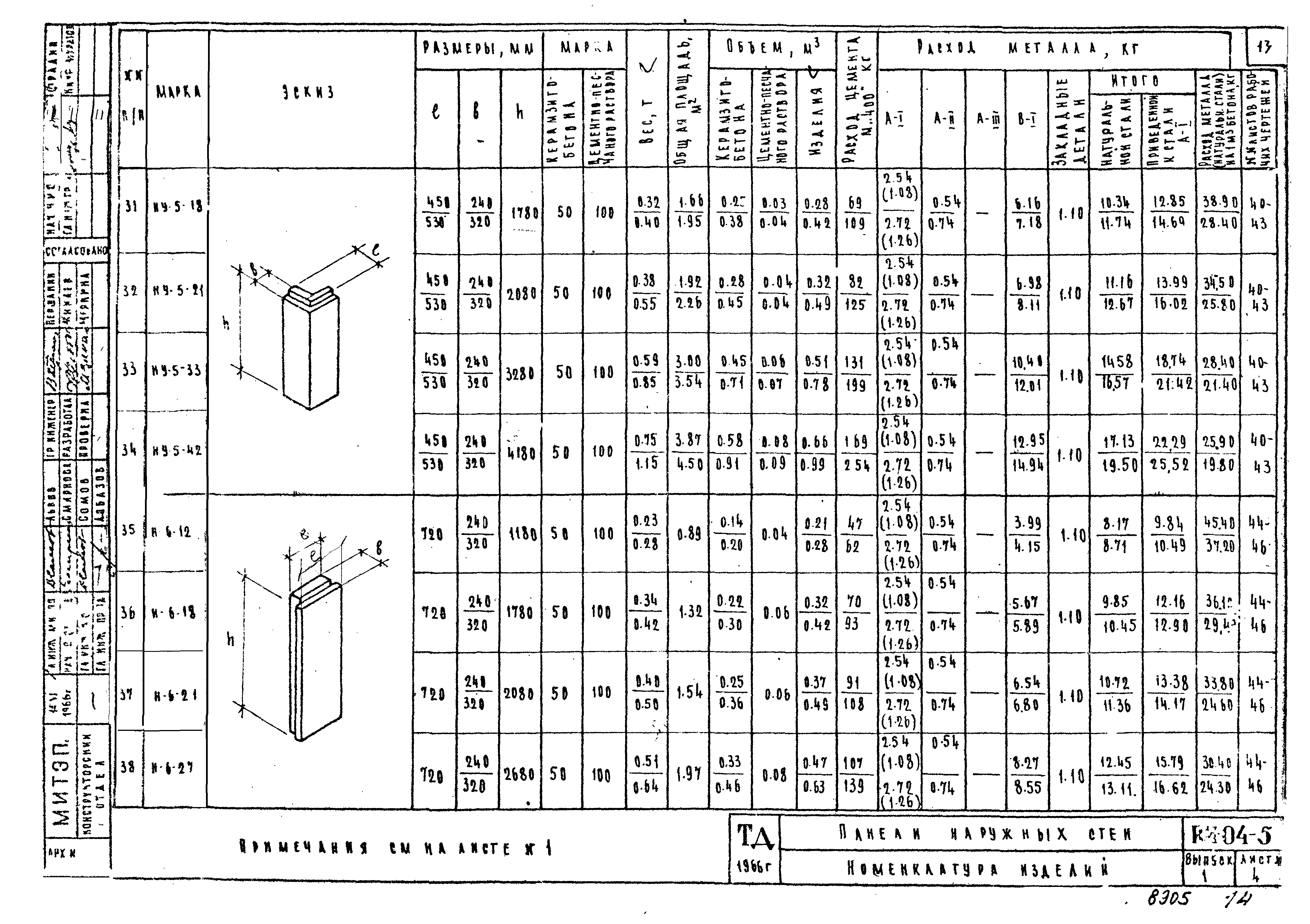 Серия ИИ-04-5