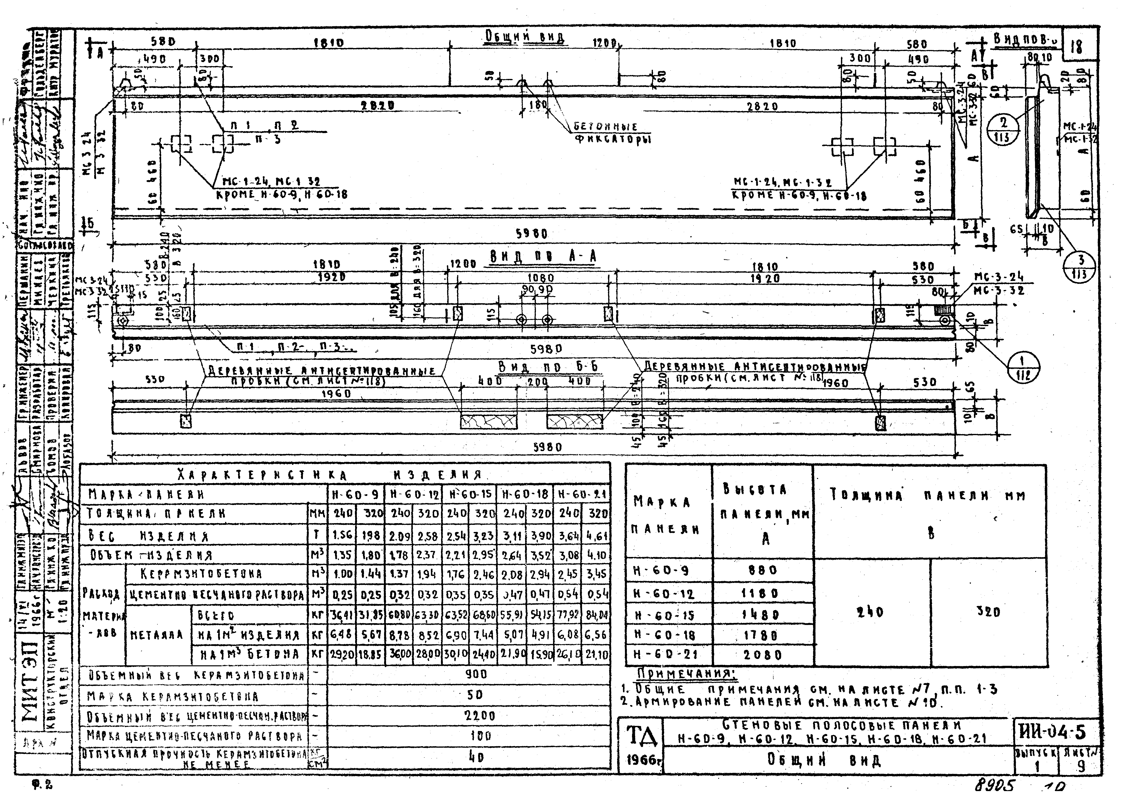 Серия ИИ-04-5