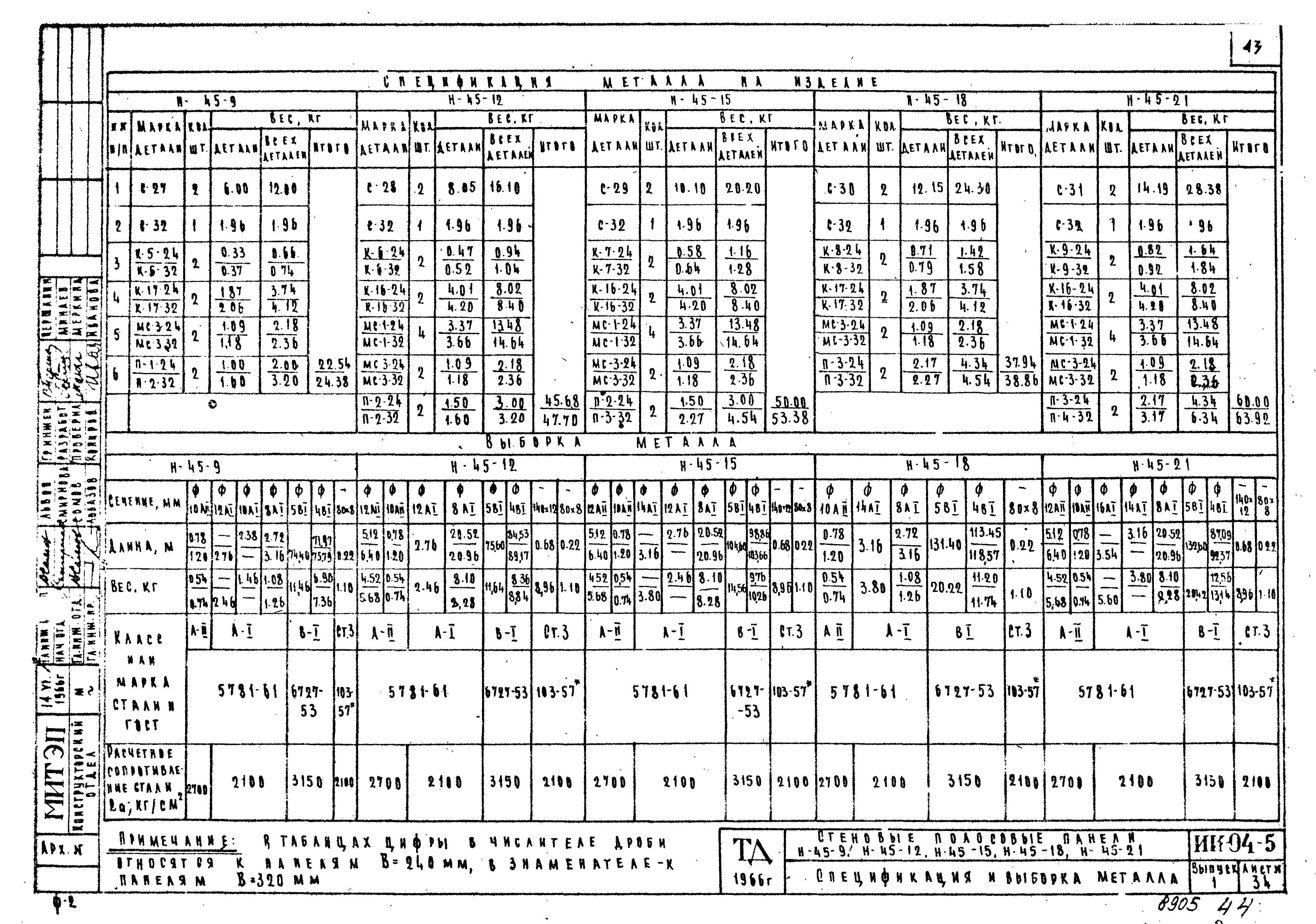 Серия ИИ-04-5