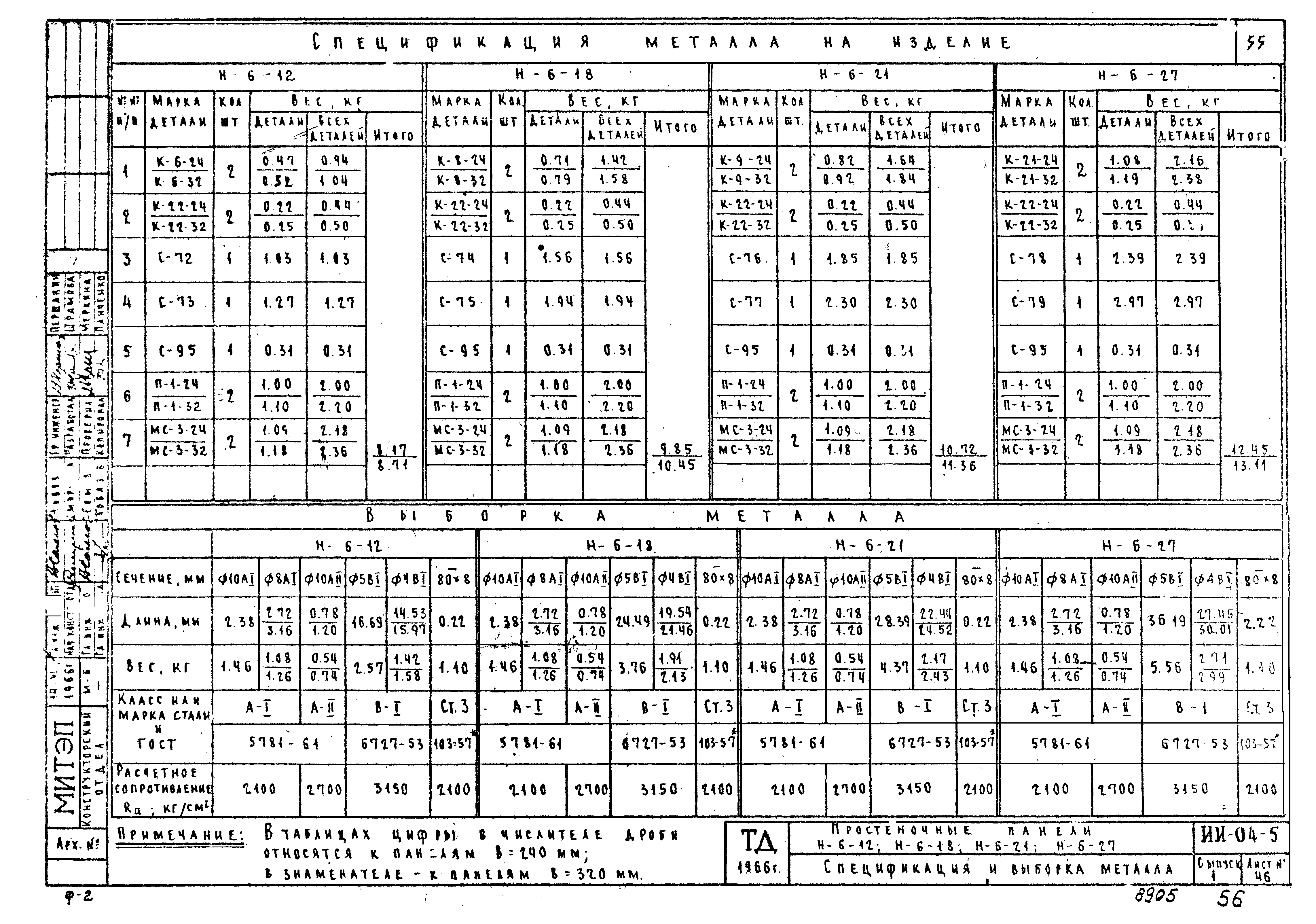 Серия ИИ-04-5