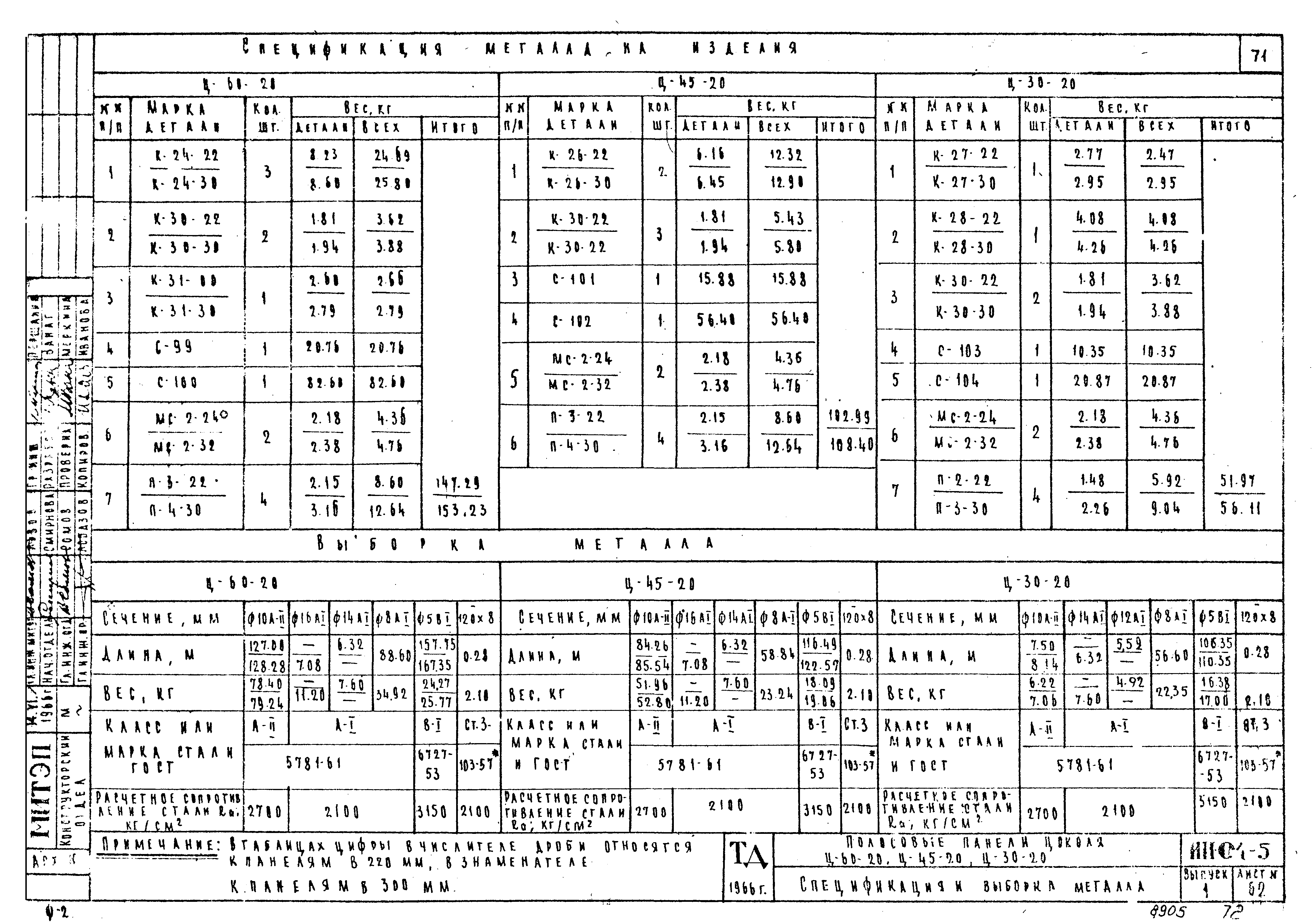 Серия ИИ-04-5